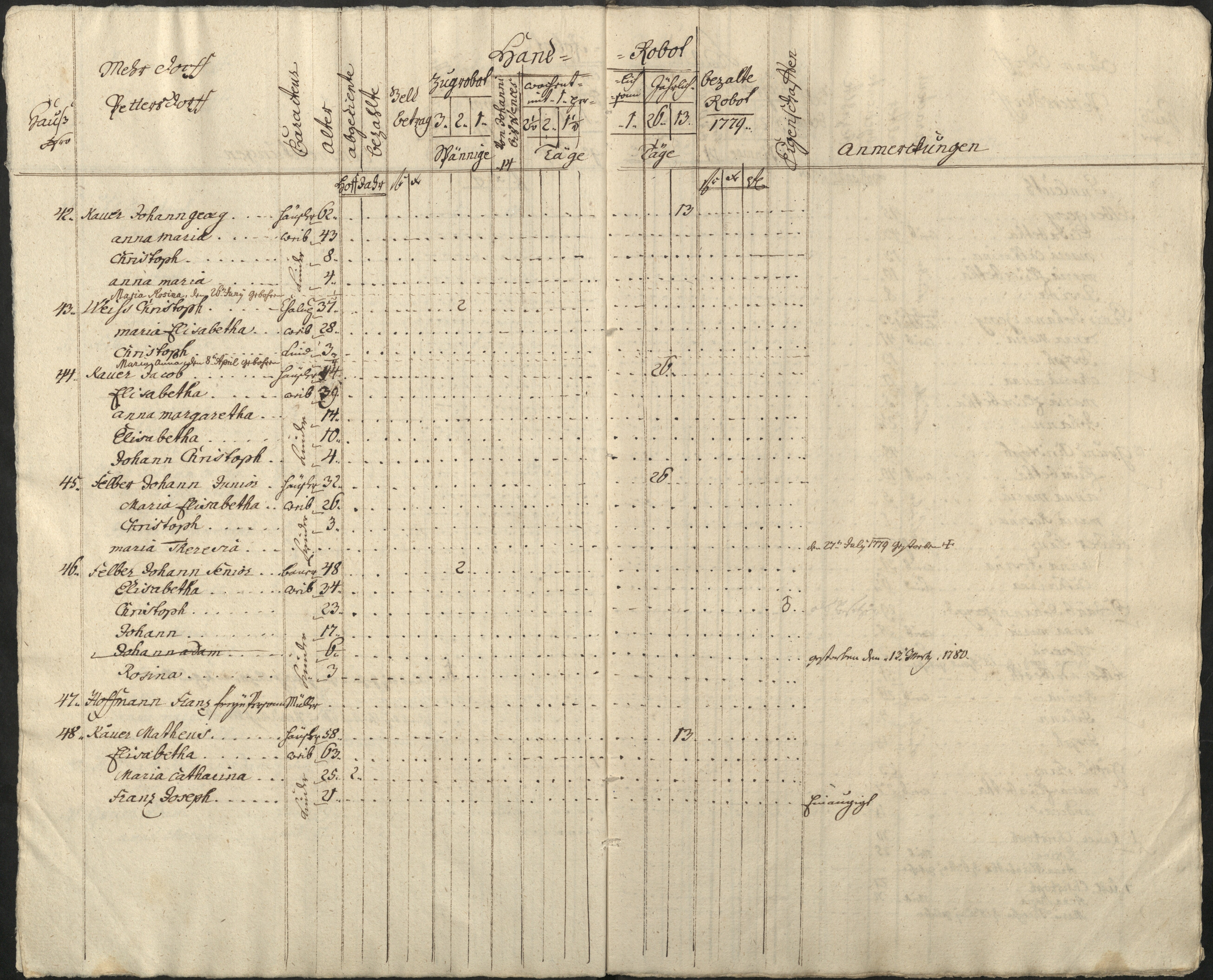 65. soap-pn_00183-vs-doupov_mannschaftsbuch-1779-sig139_0640