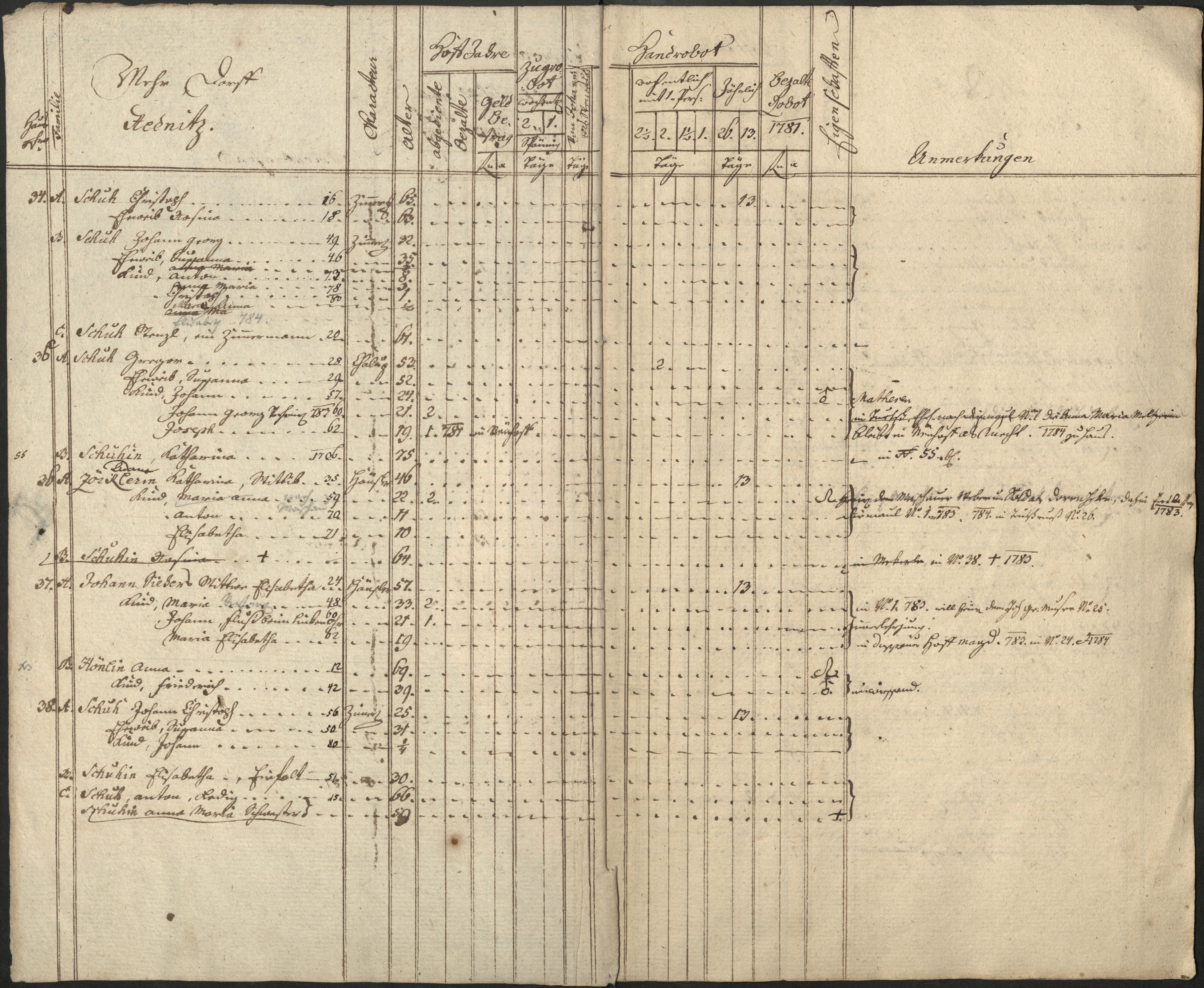 16. soap-pn_00183-vs-doupov_mannschaftsbuch-1781-sig141_0160