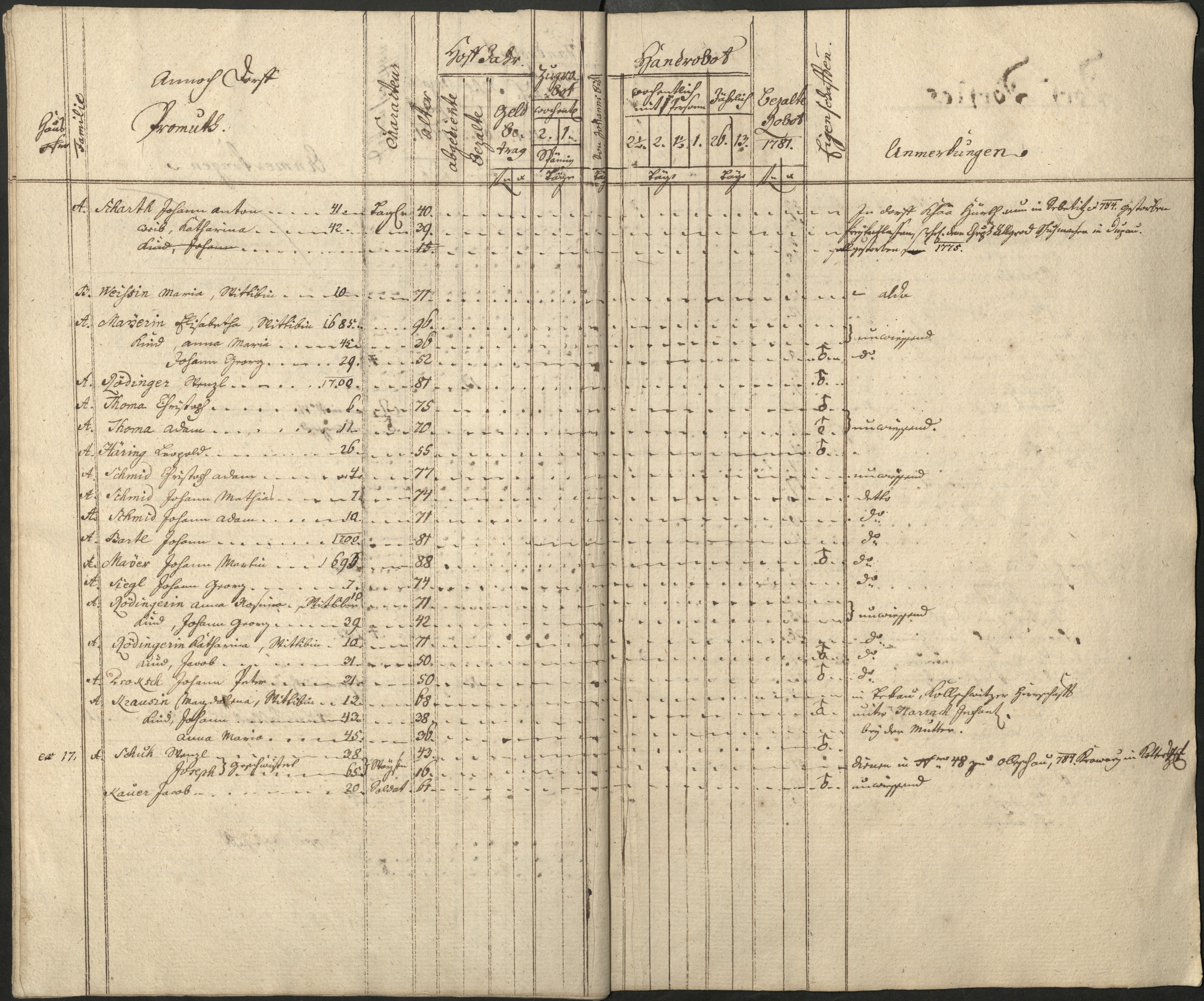 33. soap-pn_00183-vs-doupov_mannschaftsbuch-1781-sig141_0330