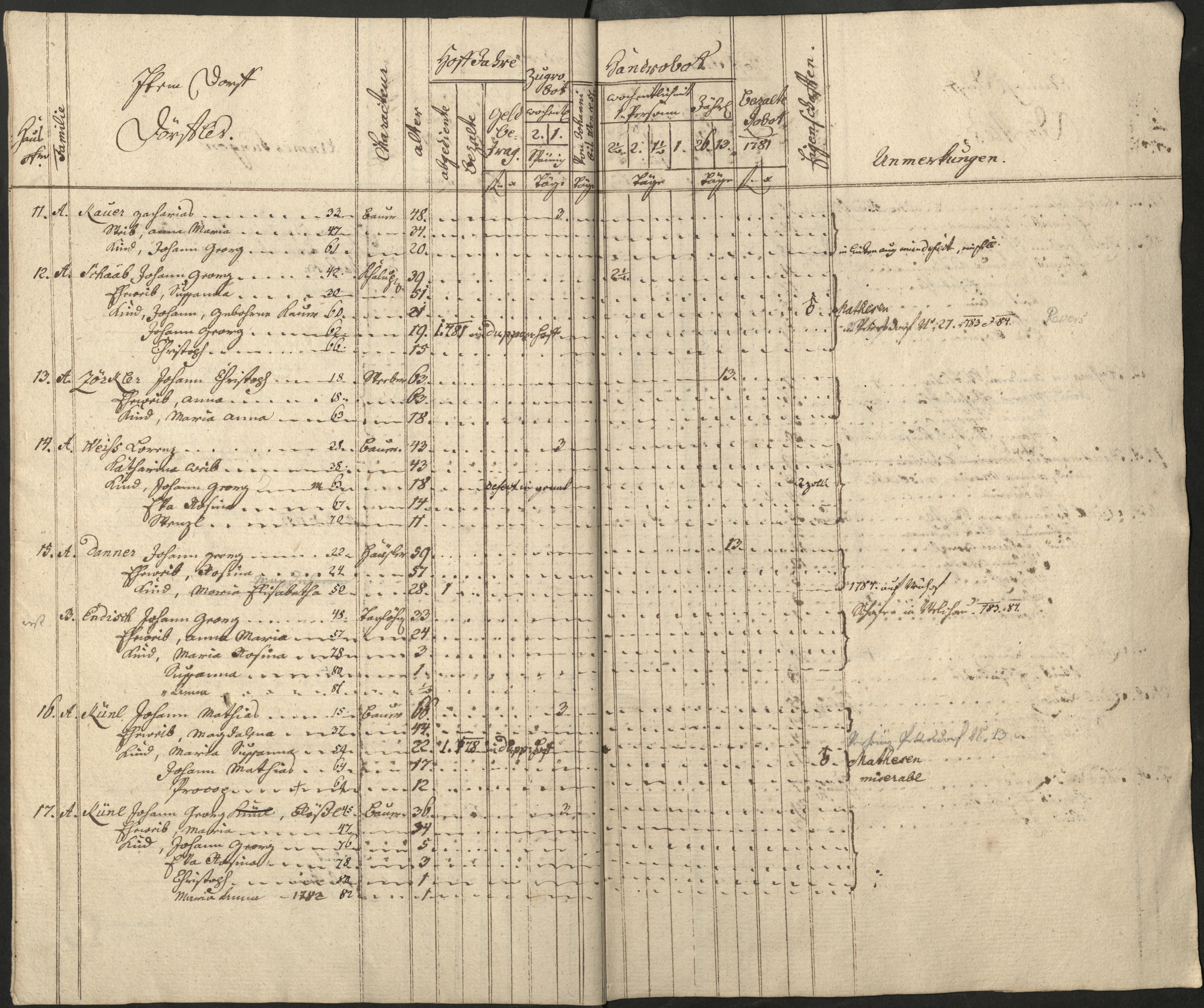 36. soap-pn_00183-vs-doupov_mannschaftsbuch-1781-sig141_0360