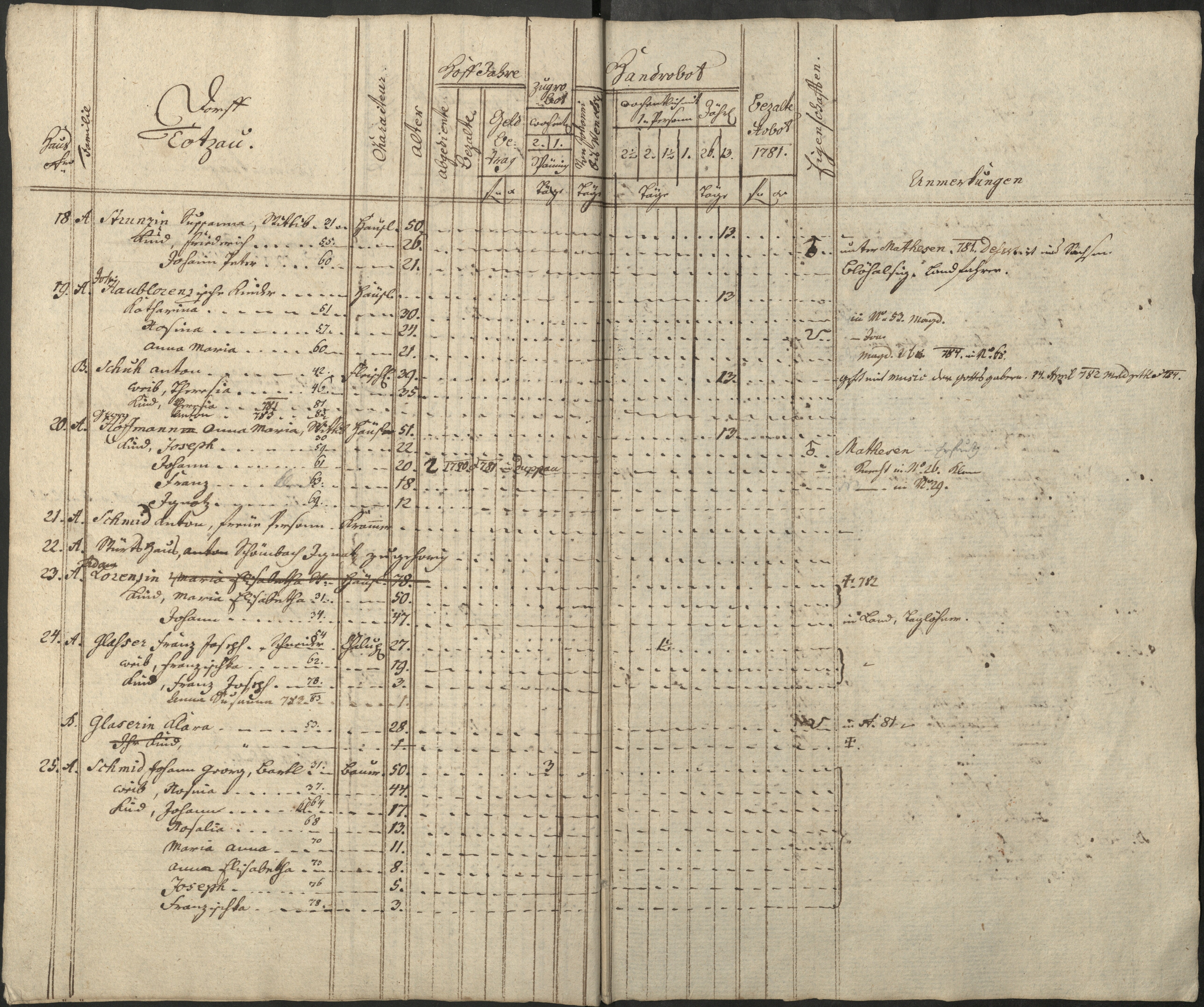 66. soap-pn_00183-vs-doupov_mannschaftsbuch-1781-sig141_0660