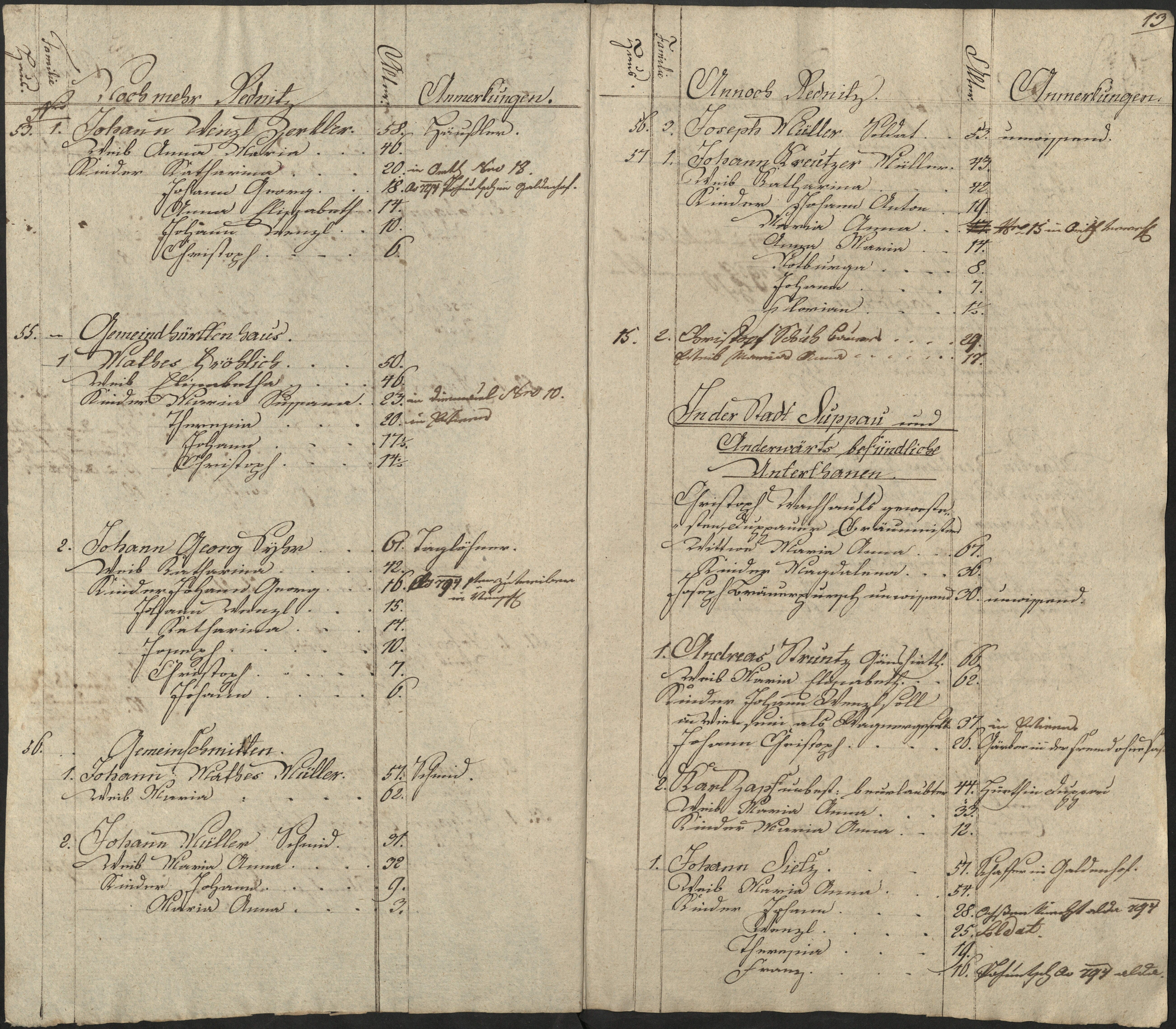 15. soap-pn_00183-vs-doupov_mannschaftsbuch-1794-sig142_0150