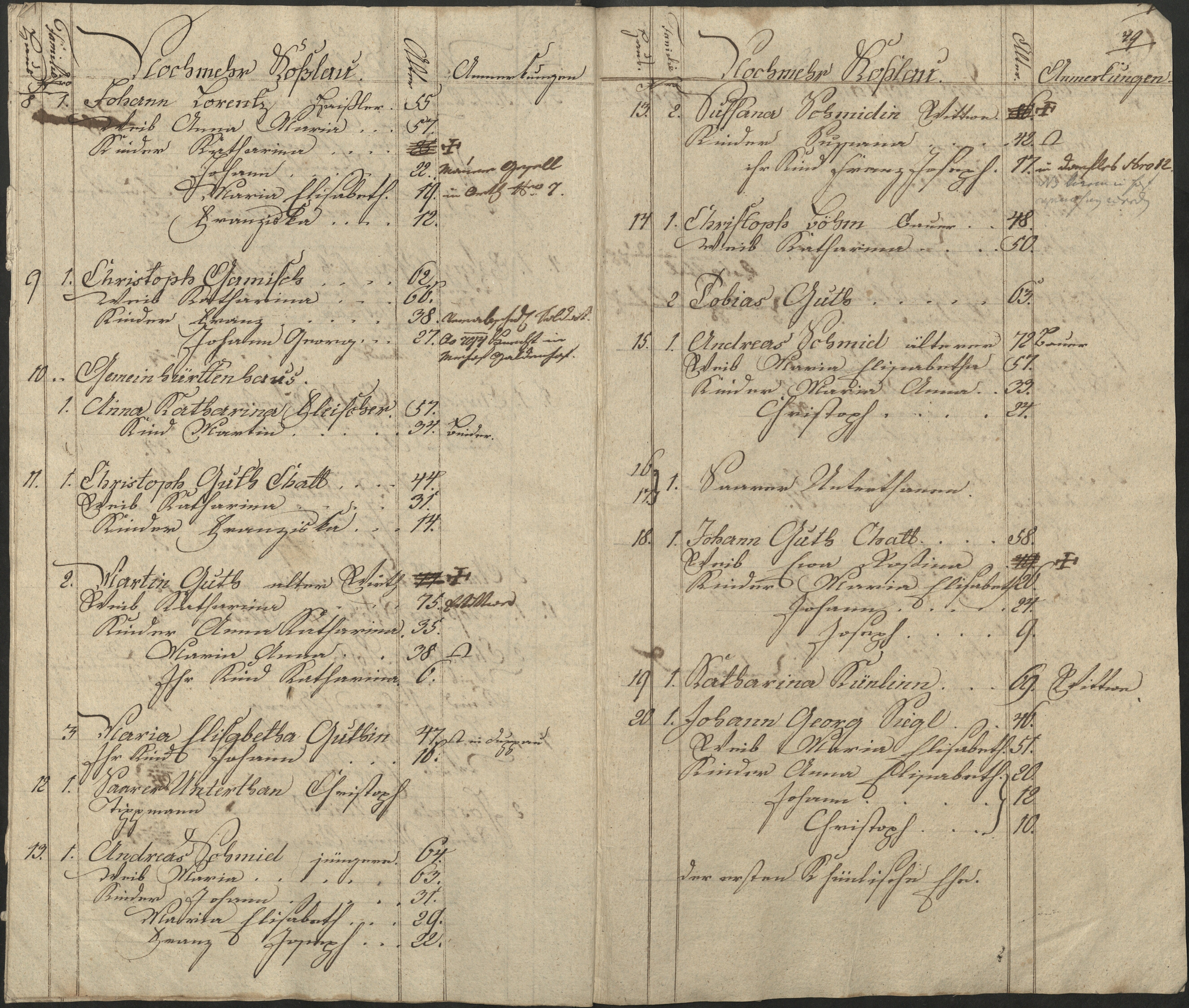 50. soap-pn_00183-vs-doupov_mannschaftsbuch-1794-sig142_0500