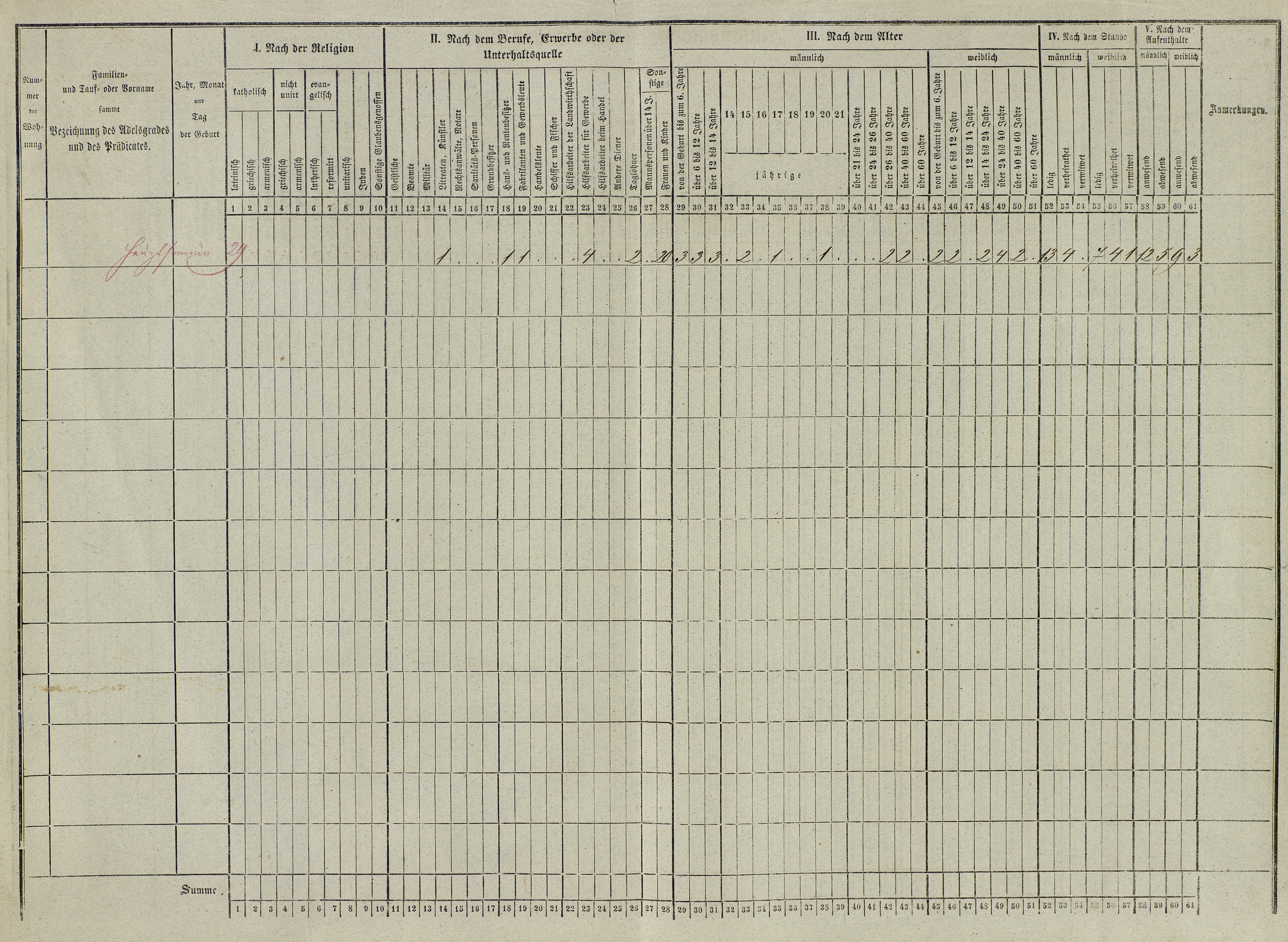 14. soap-do_census-1857-domazlice-mesto-cp086_0140