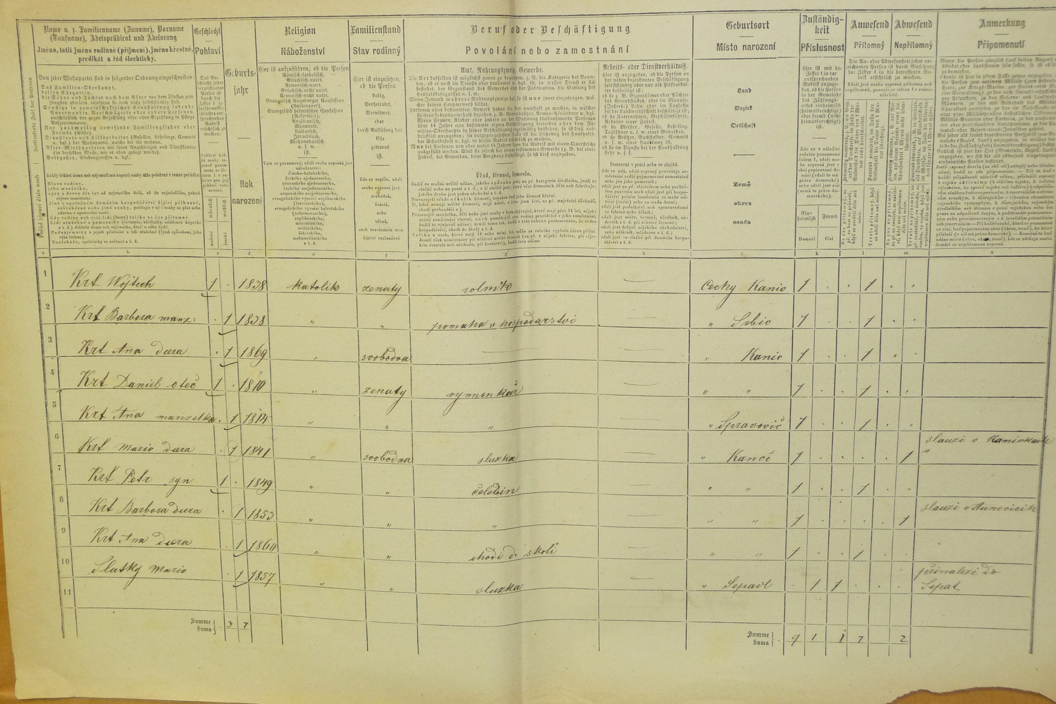 2. soap-do_00592_census-1869-kanice-cp038_0020