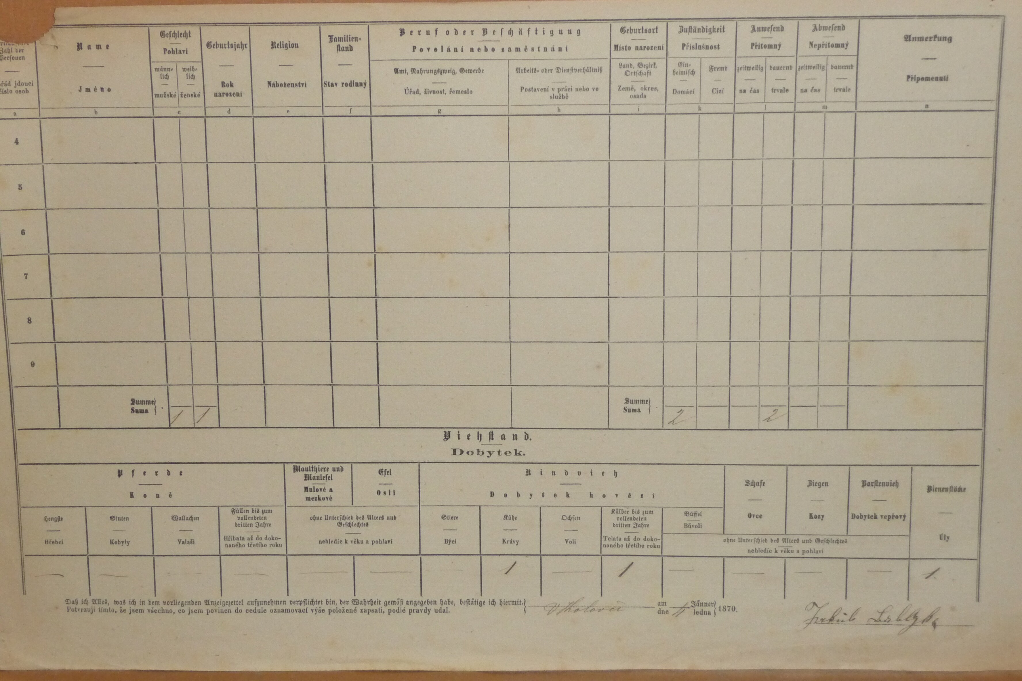 3. soap-do_00592_census-1869-kolovec-cp131_0030