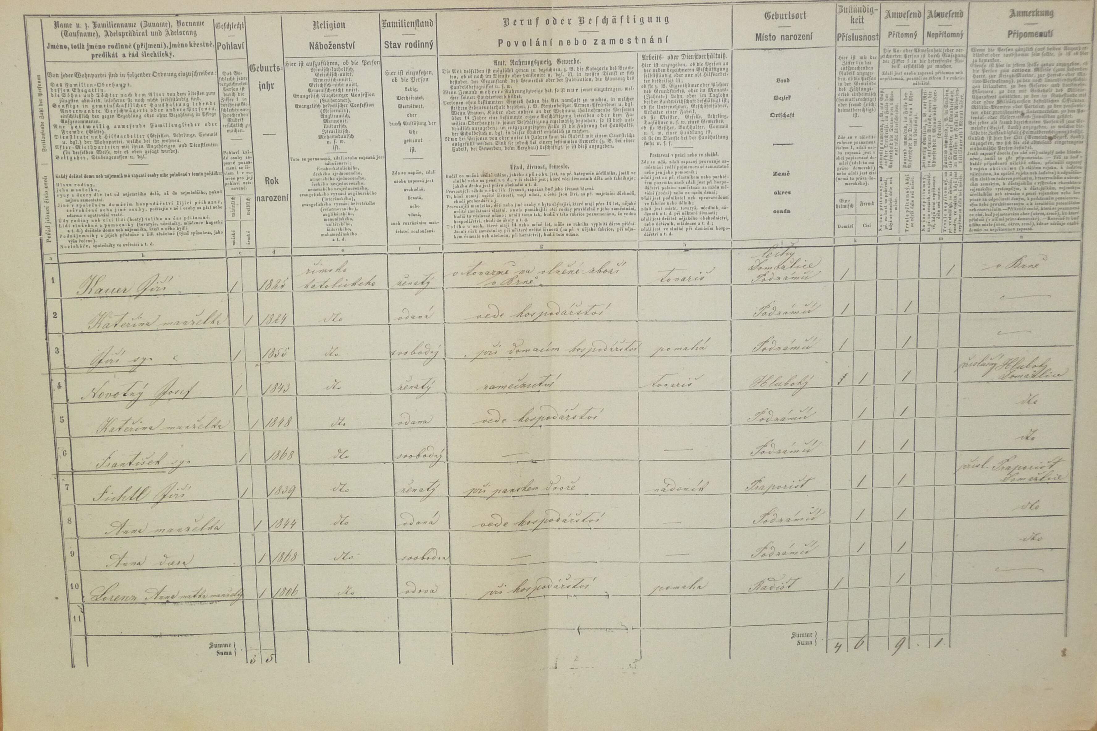 2. soap-do_00592_census-1869-kout-podzamci-cp008_0020