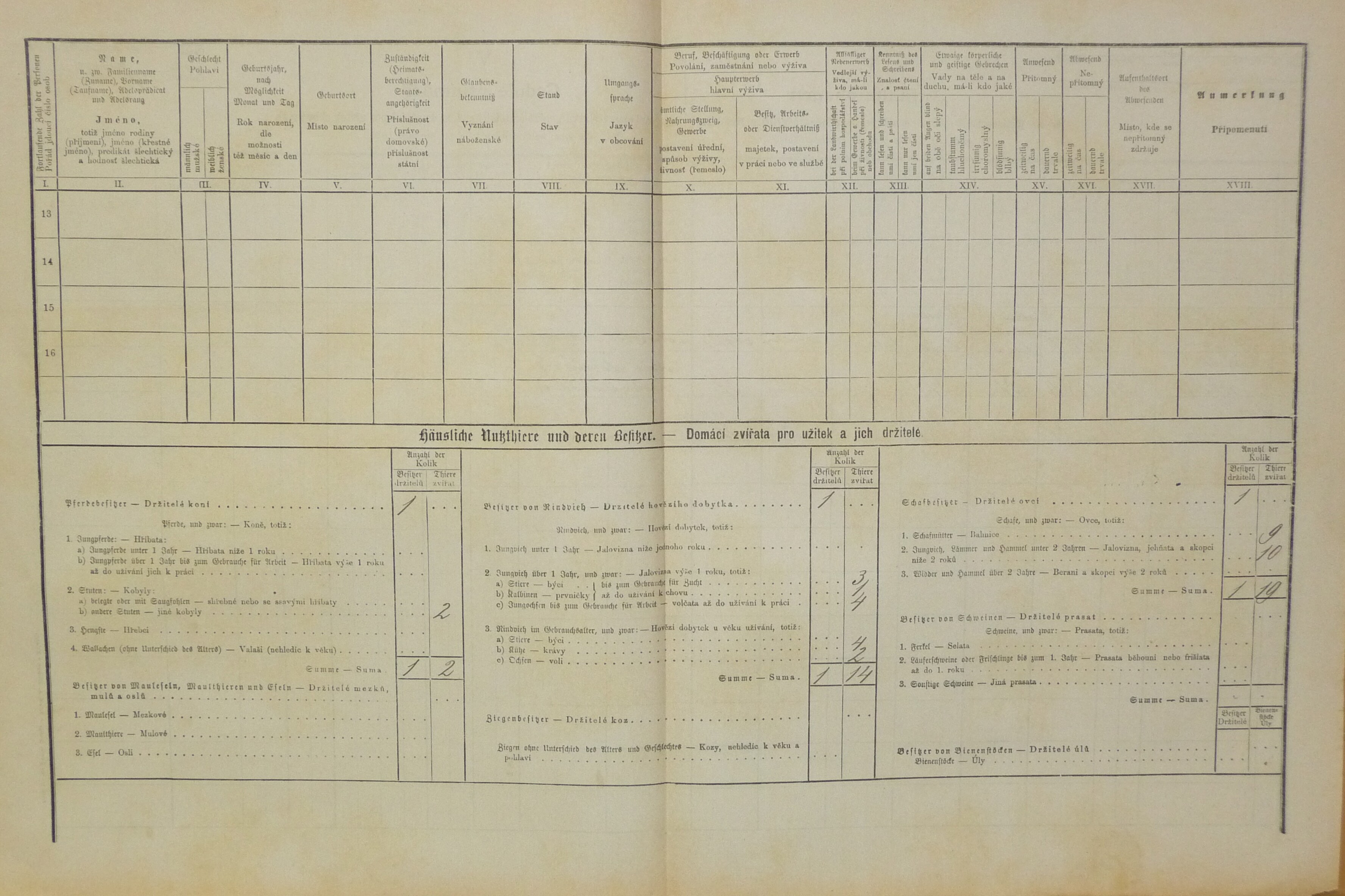 2. soap-do_00592_census-1880-chrastavice-cp044_0020