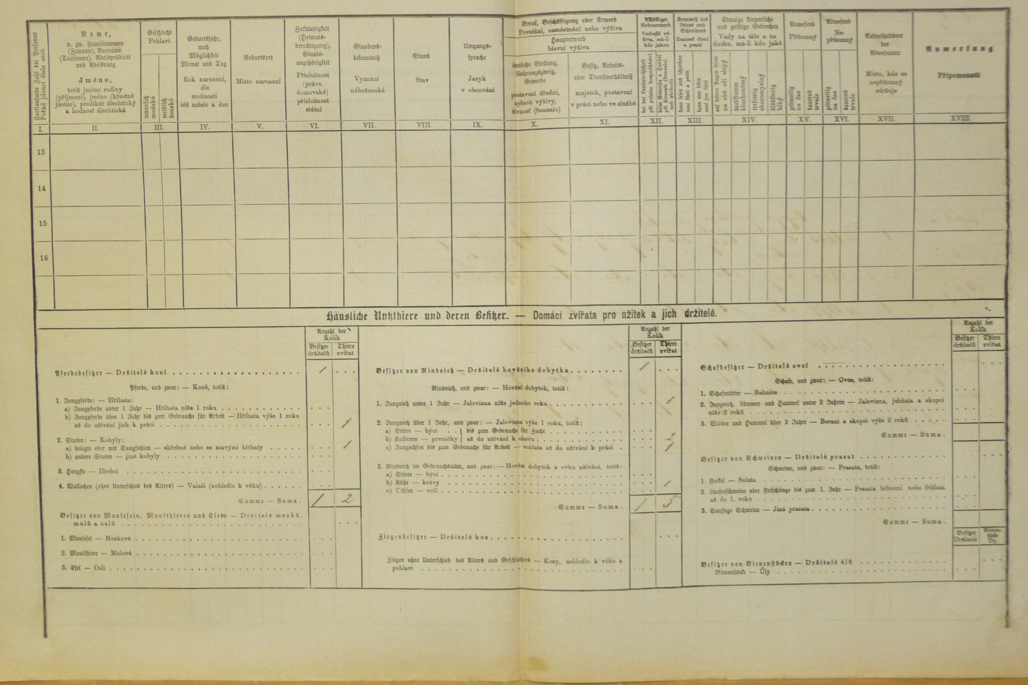 2. soap-do_00592_census-1880-milavce-cp081_0020