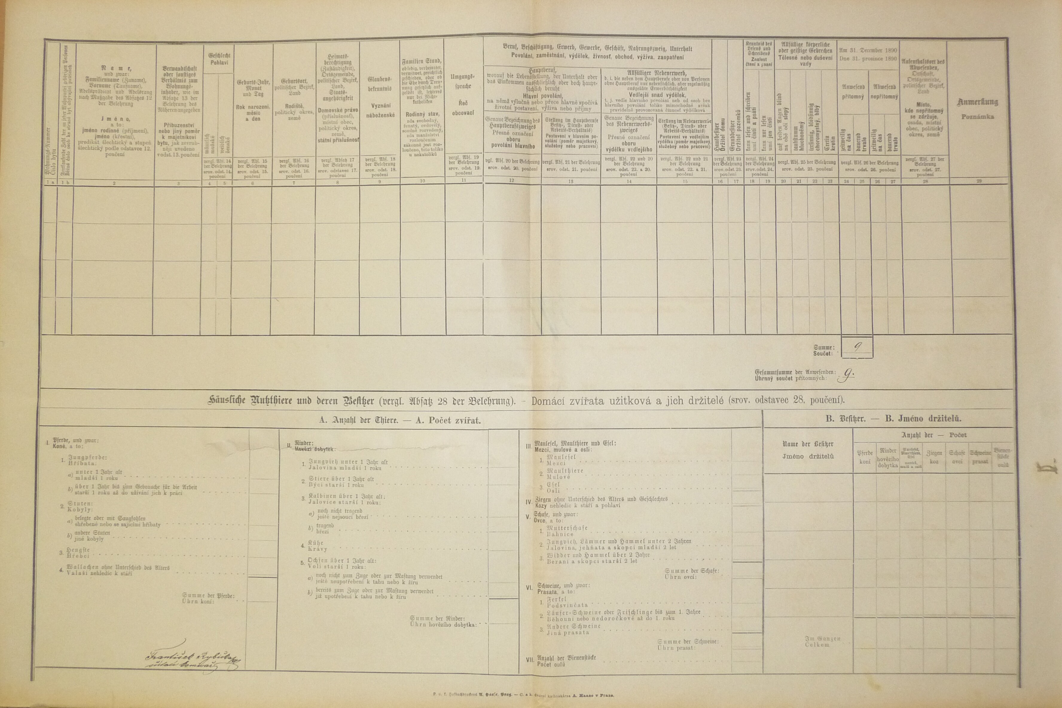 2. soap-do_00592_census-1890-stanetice-cp042_0020