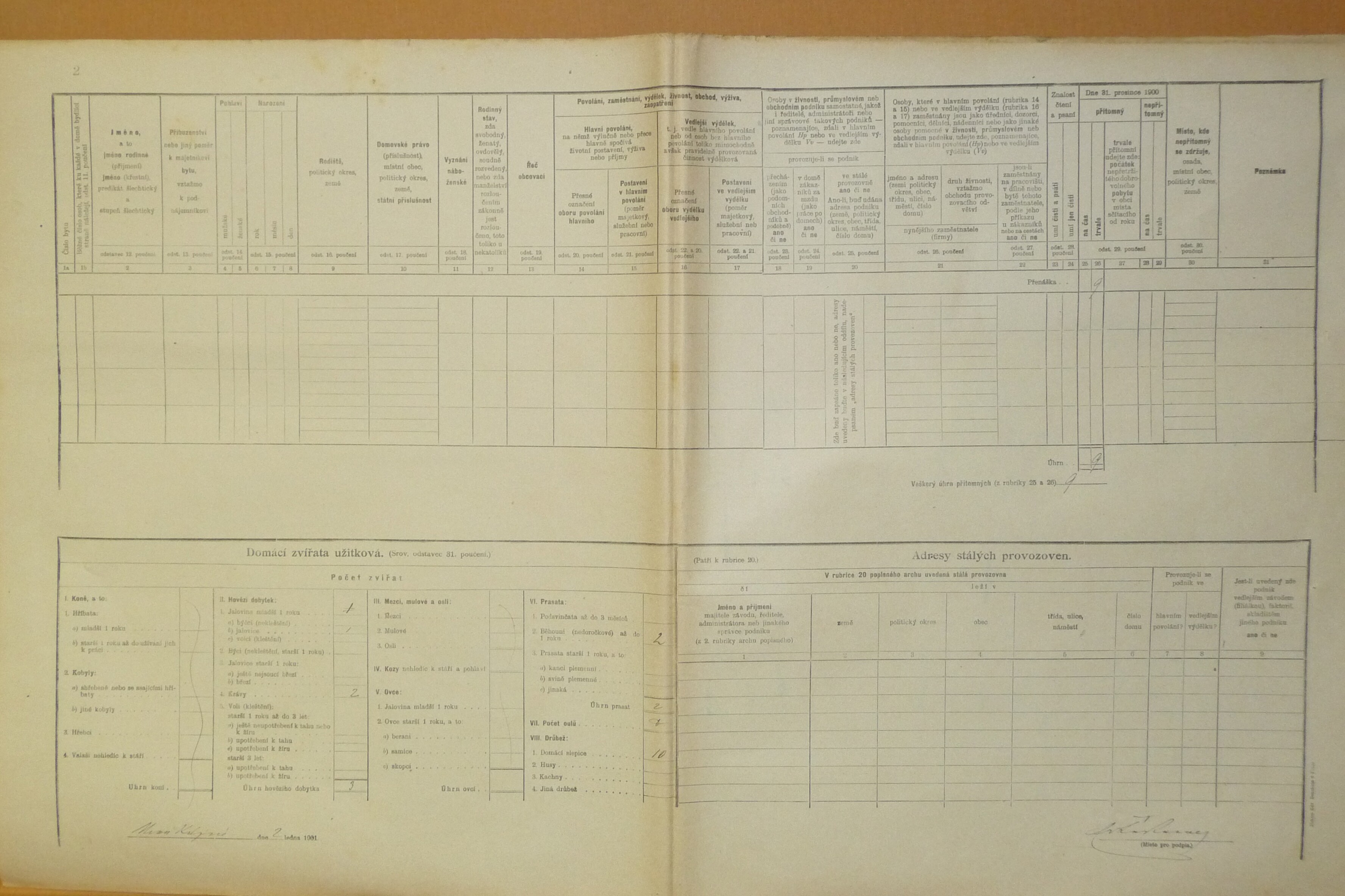 2. soap-do_00592_census-1900-kdyne-cp173_0020