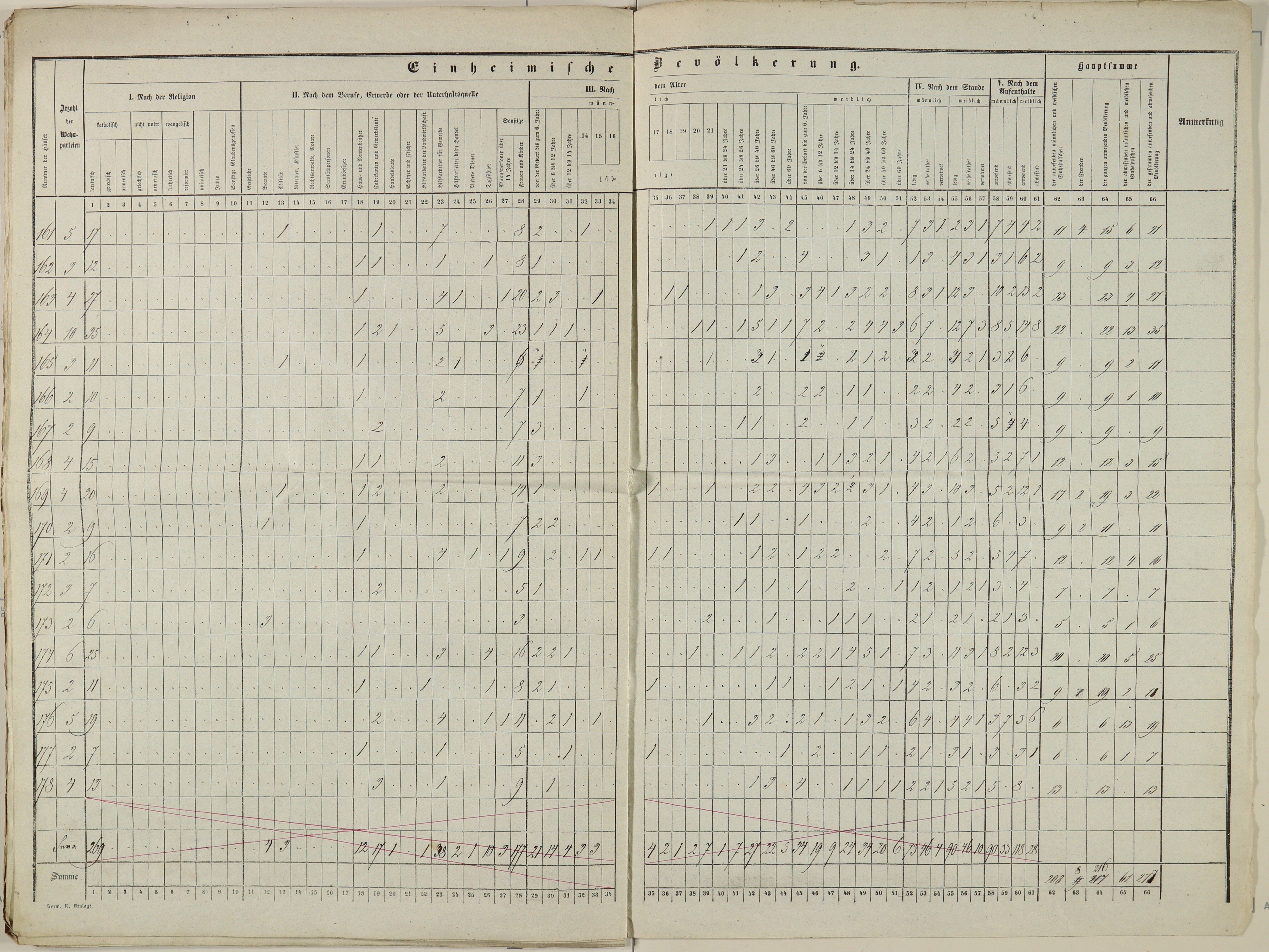 12. soap-do_00592_census-sum-1857-domazlice-mesto_0390