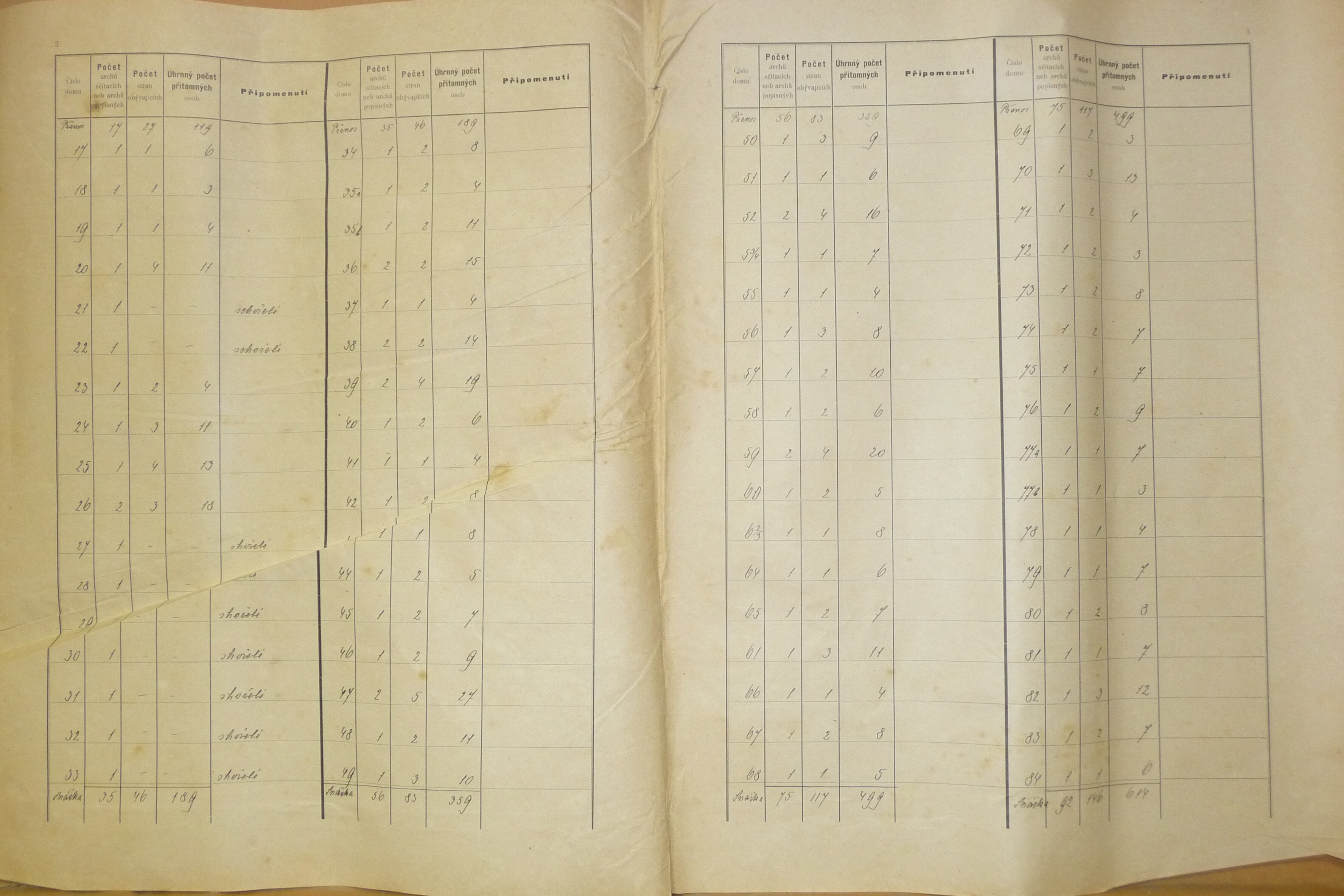 2. soap-do_00592_census-sum-1900-kout_0020