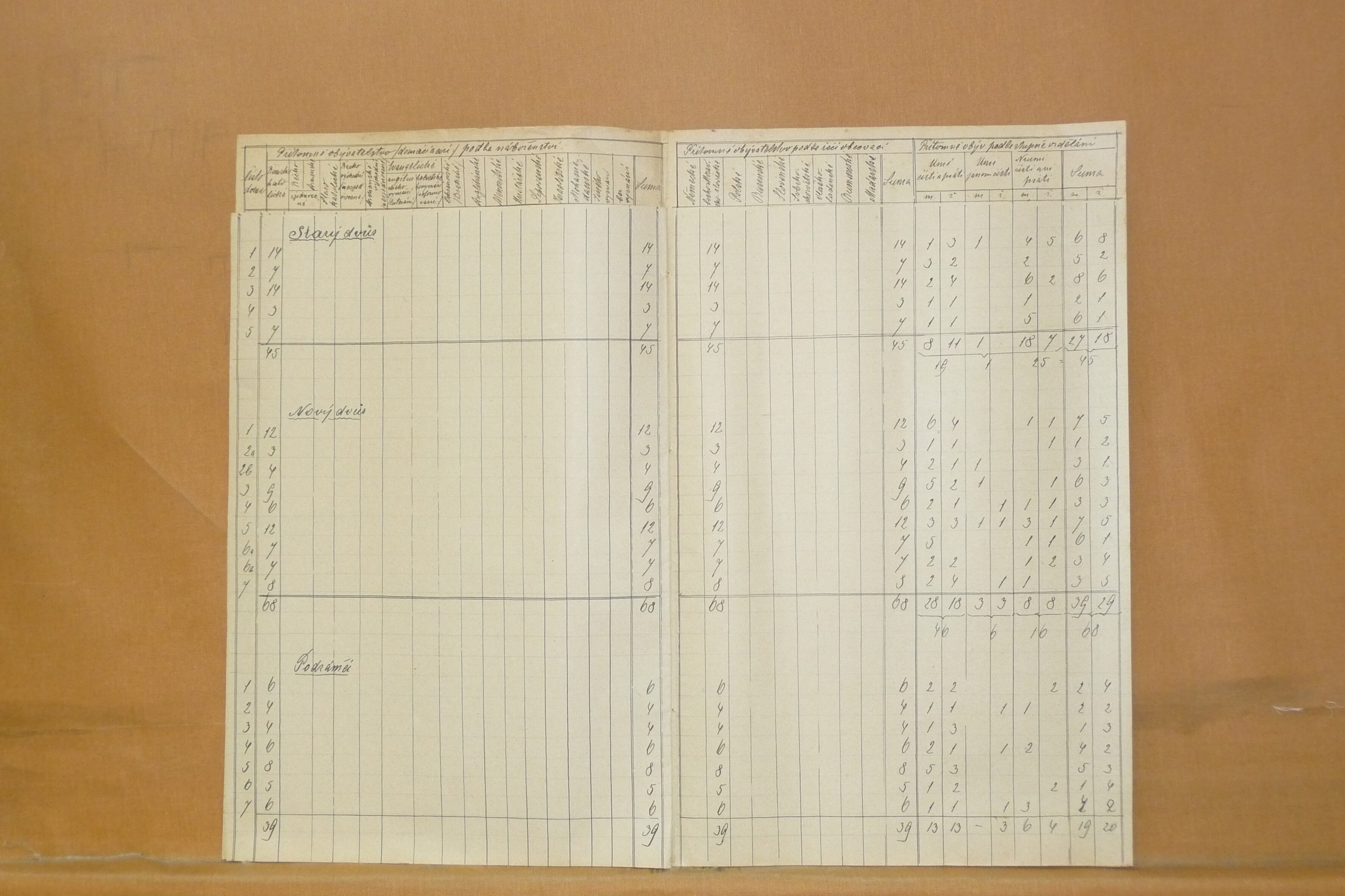 27. soap-do_00592_census-sum-1900-kout_0340