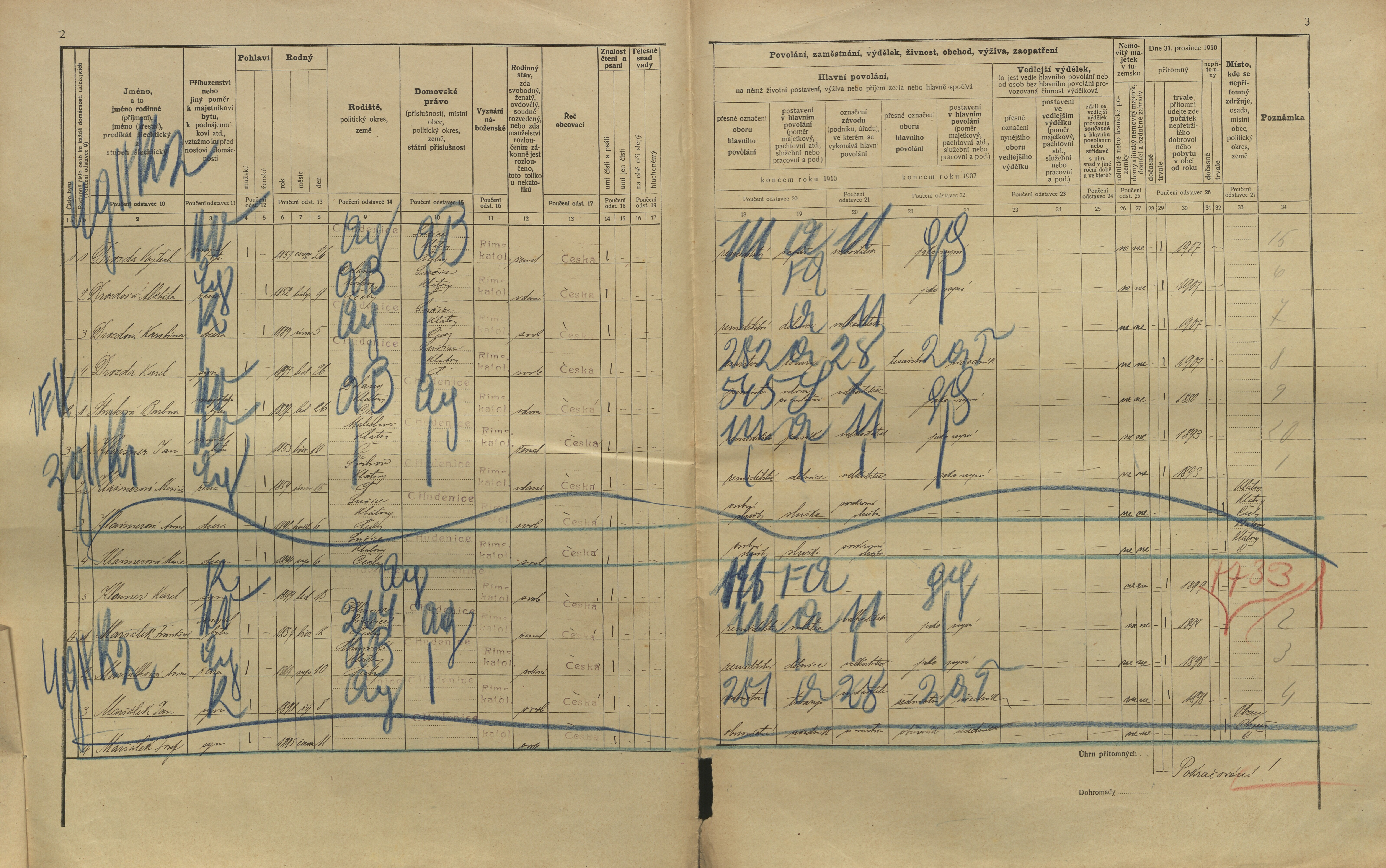 2. soap-kt_01159_census-1910-chudenice-cp170_0020