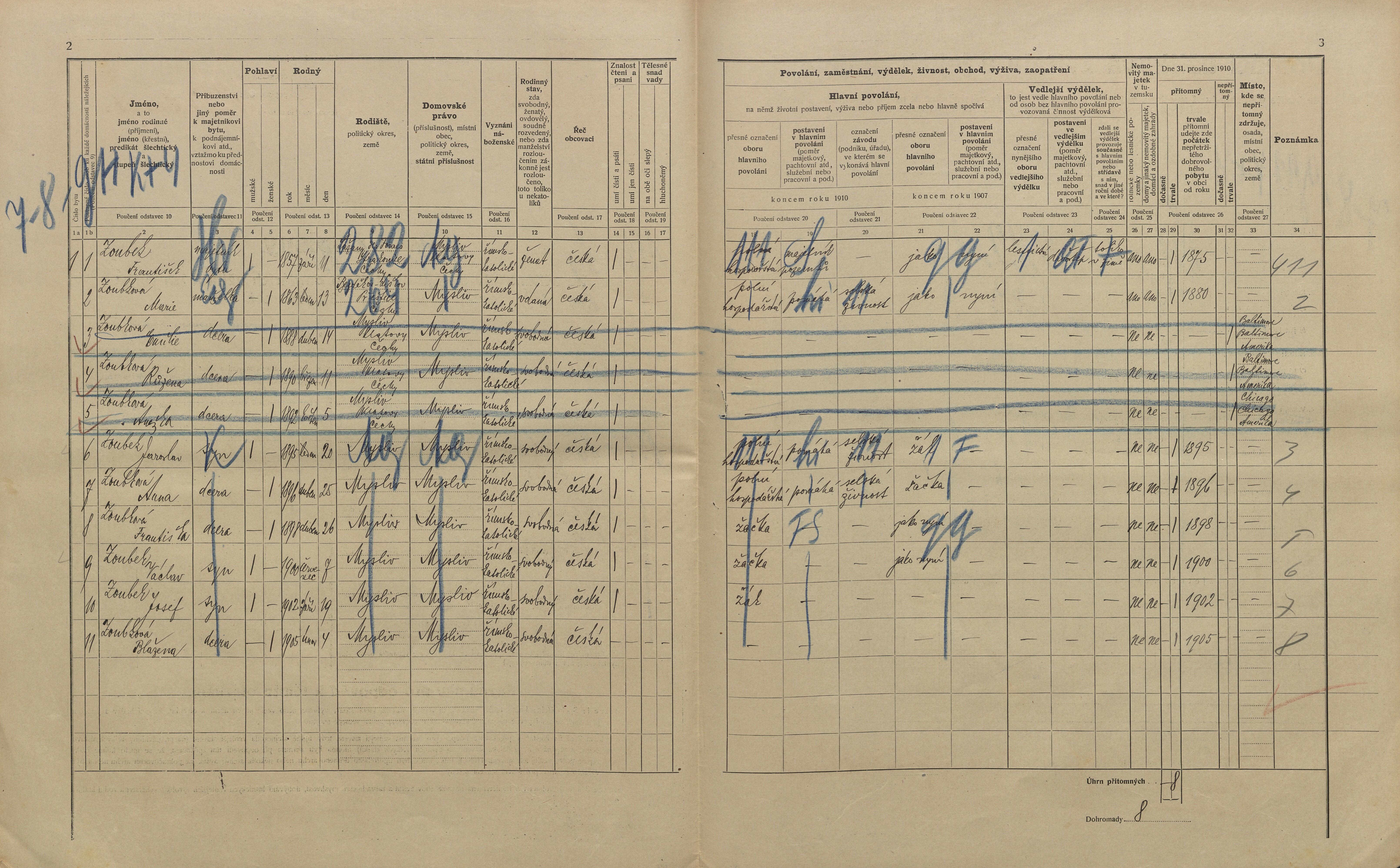 2. soap-kt_01159_census-1910-mysliv-cp043_0020