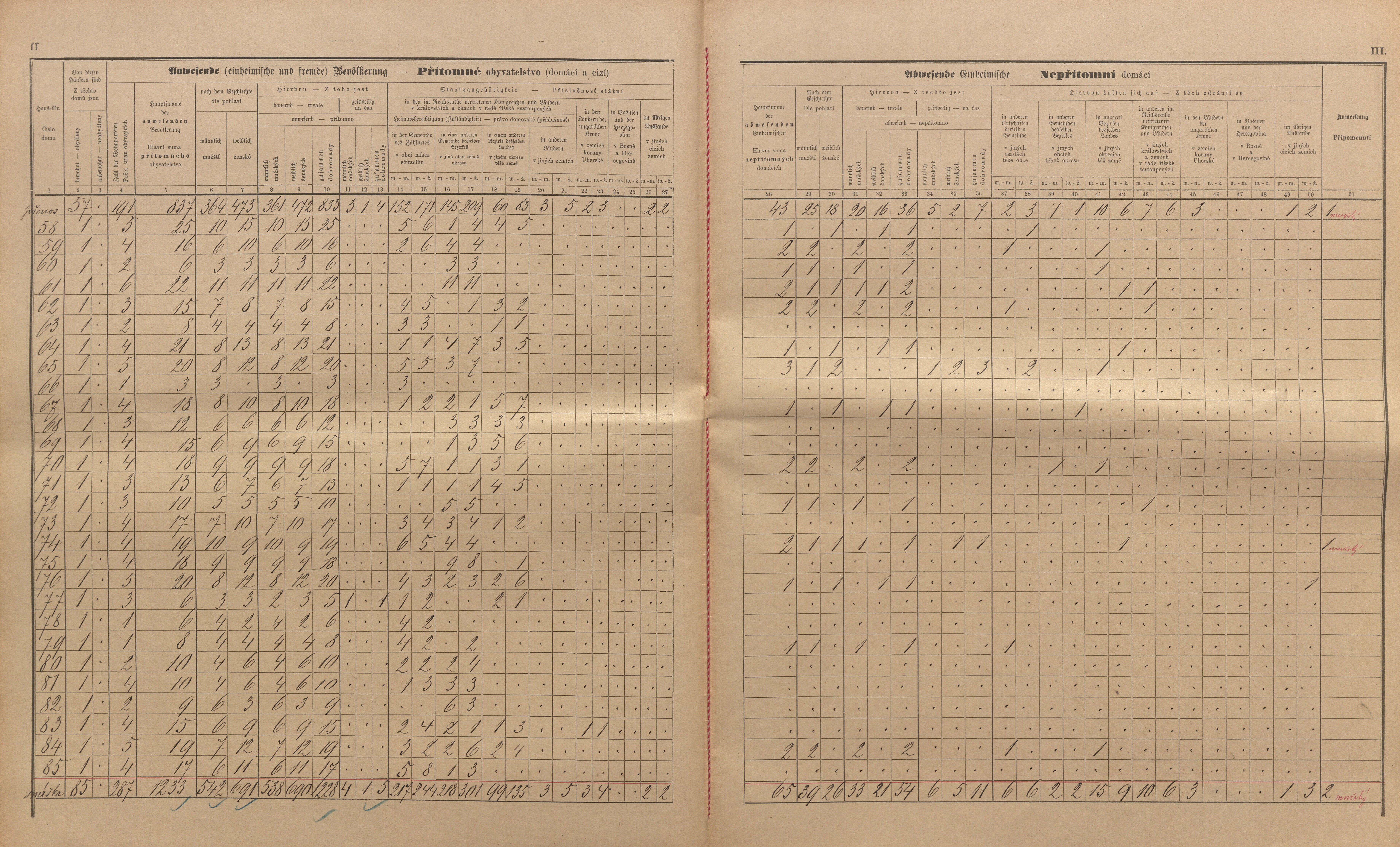 19. soap-kt_01159_census-sum-1890-klatovy-mesto_0190