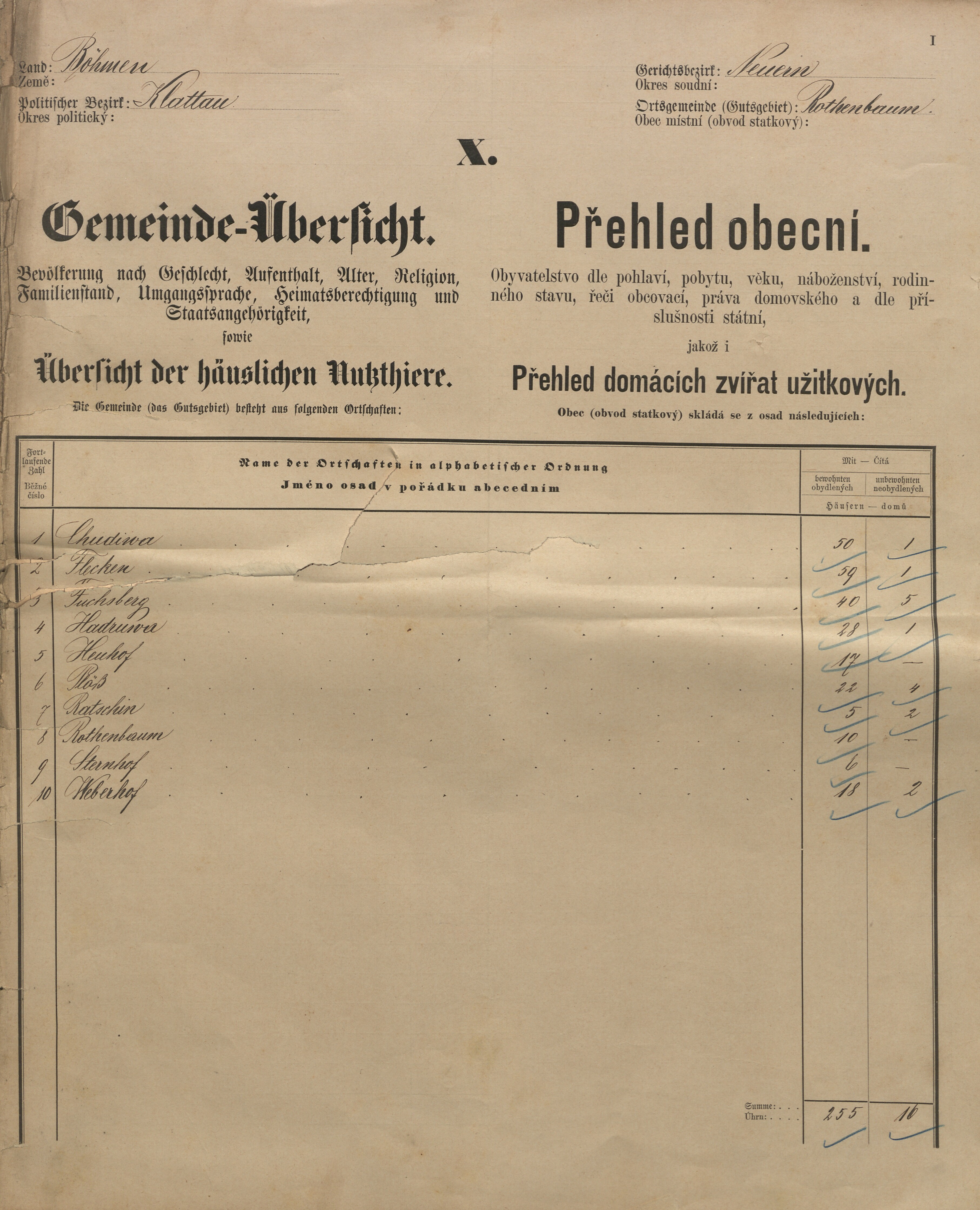 1. soap-kt_01159_census-sum-1890-cervene-drevo-lisci_0010