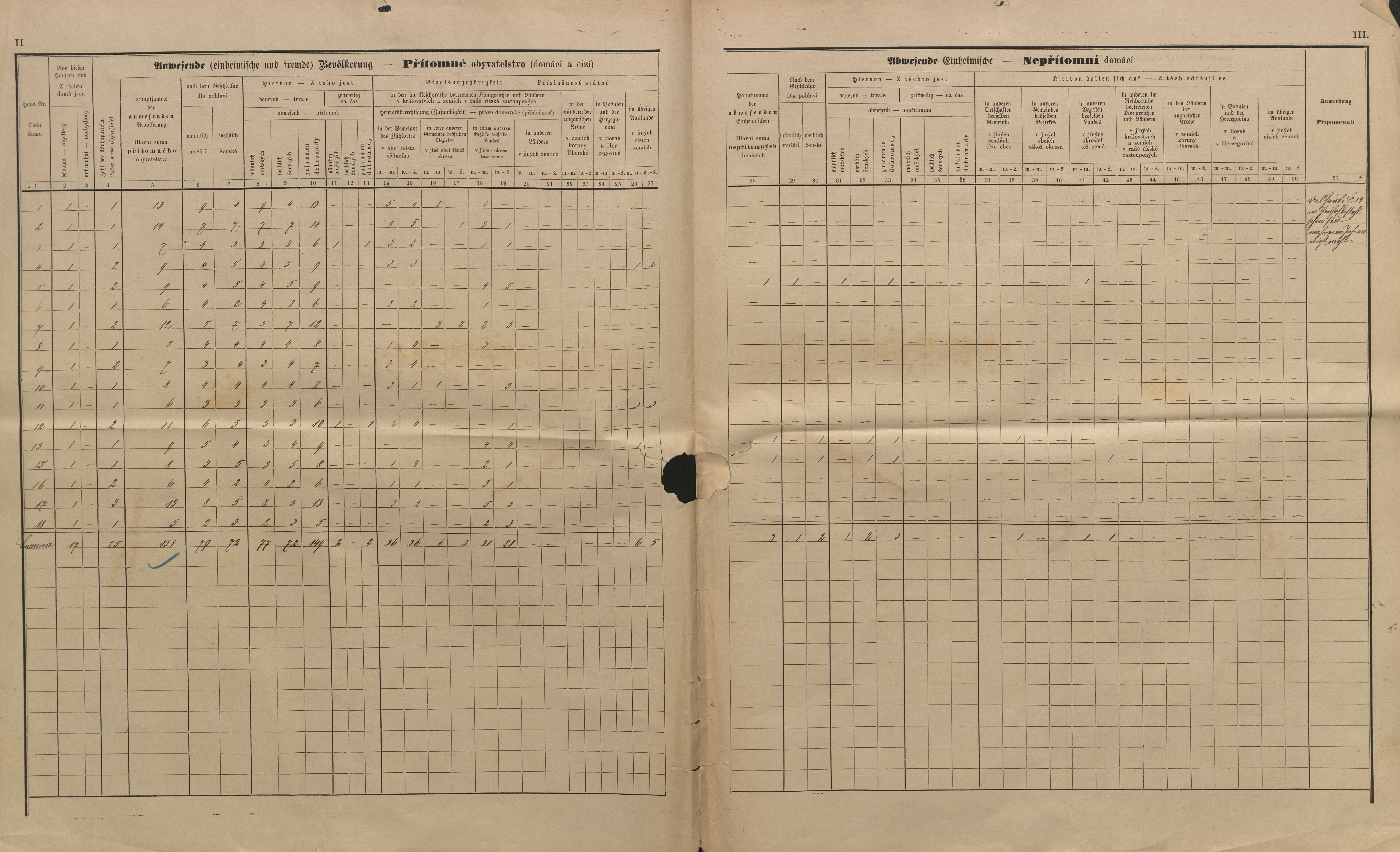 23. soap-kt_01159_census-sum-1890-cervene-drevo-lisci_0230