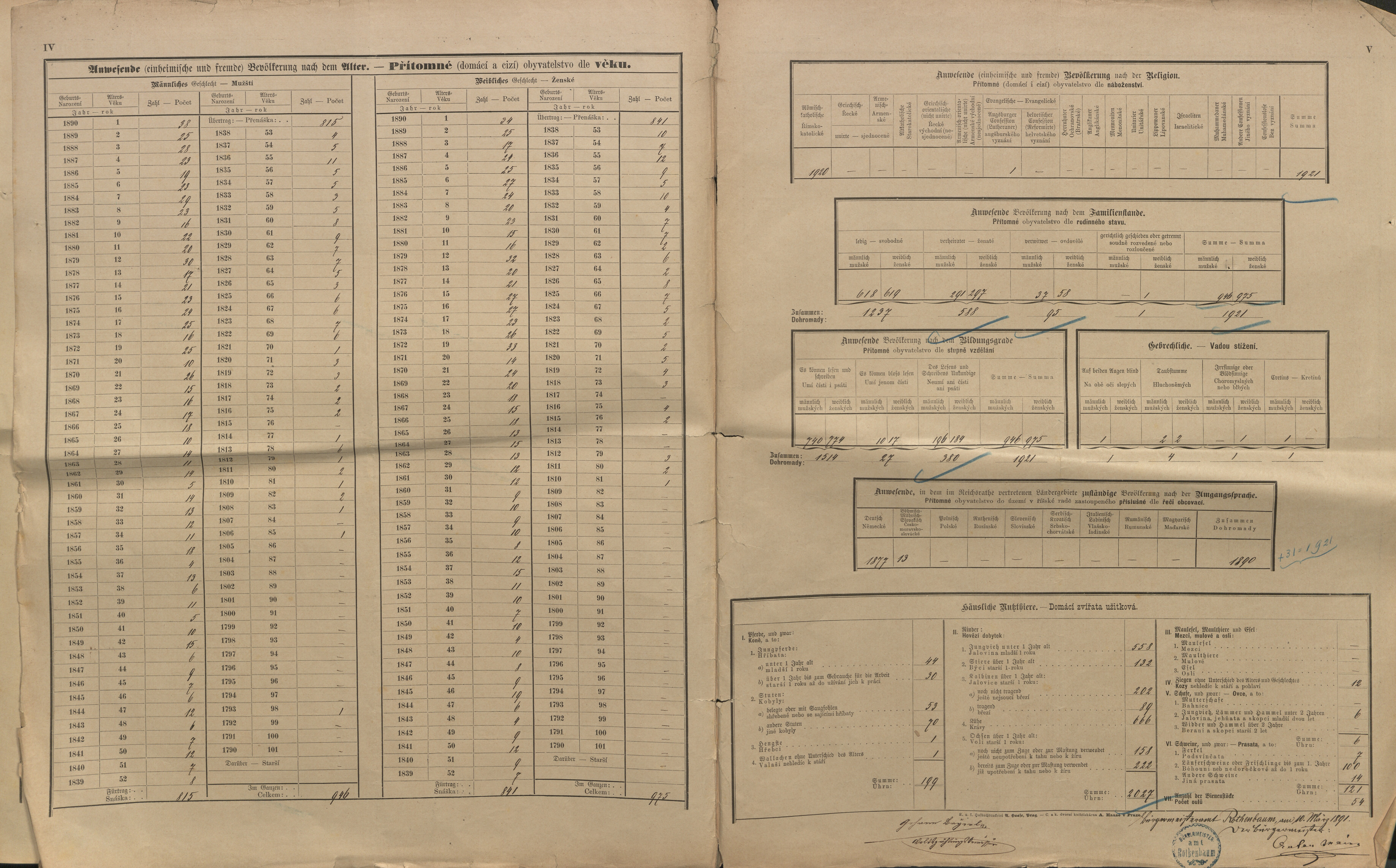 3. soap-kt_01159_census-sum-1890-cervene-drevo-sruby_0030