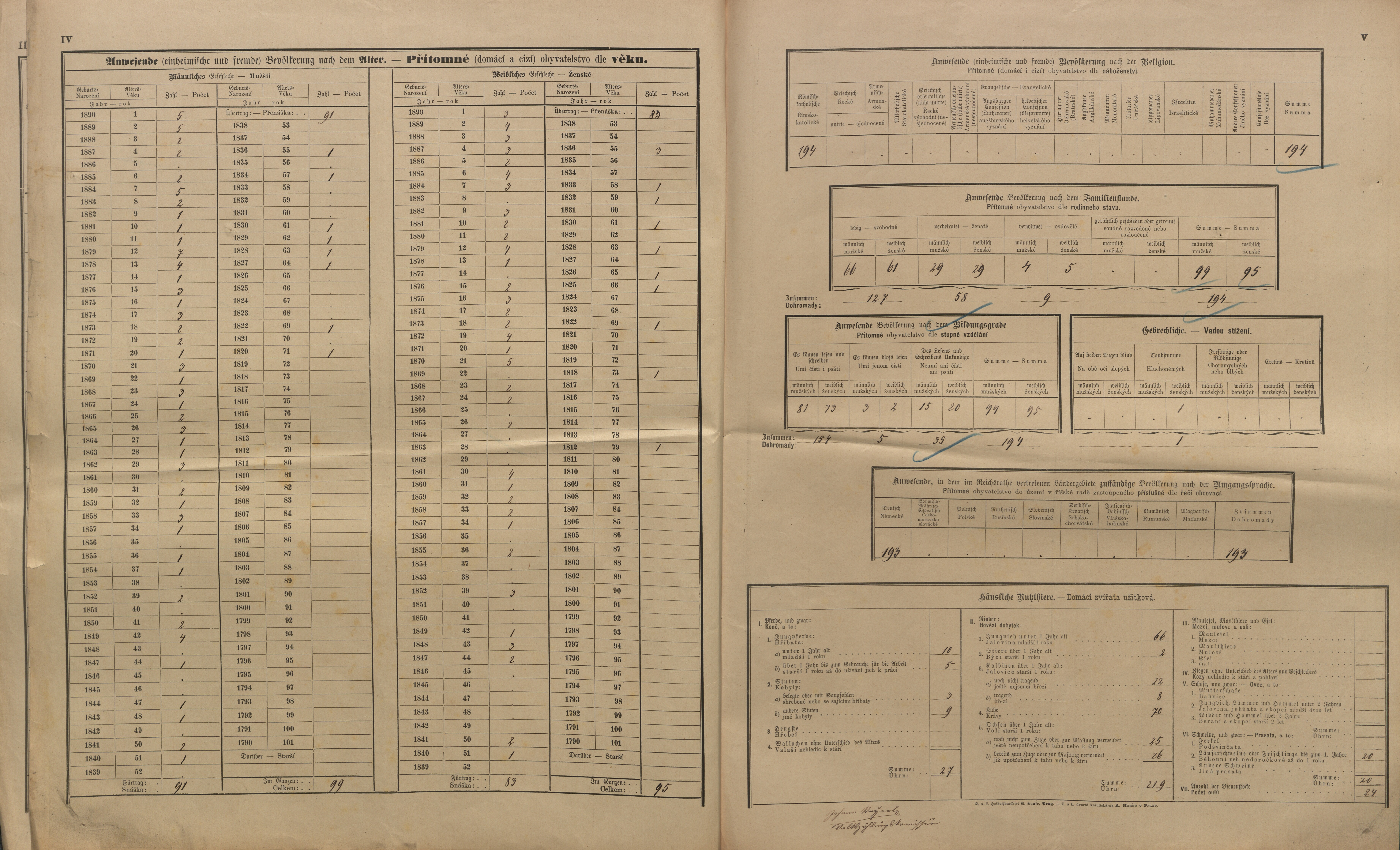 21. soap-kt_01159_census-sum-1890-cervene-drevo-sruby_0210