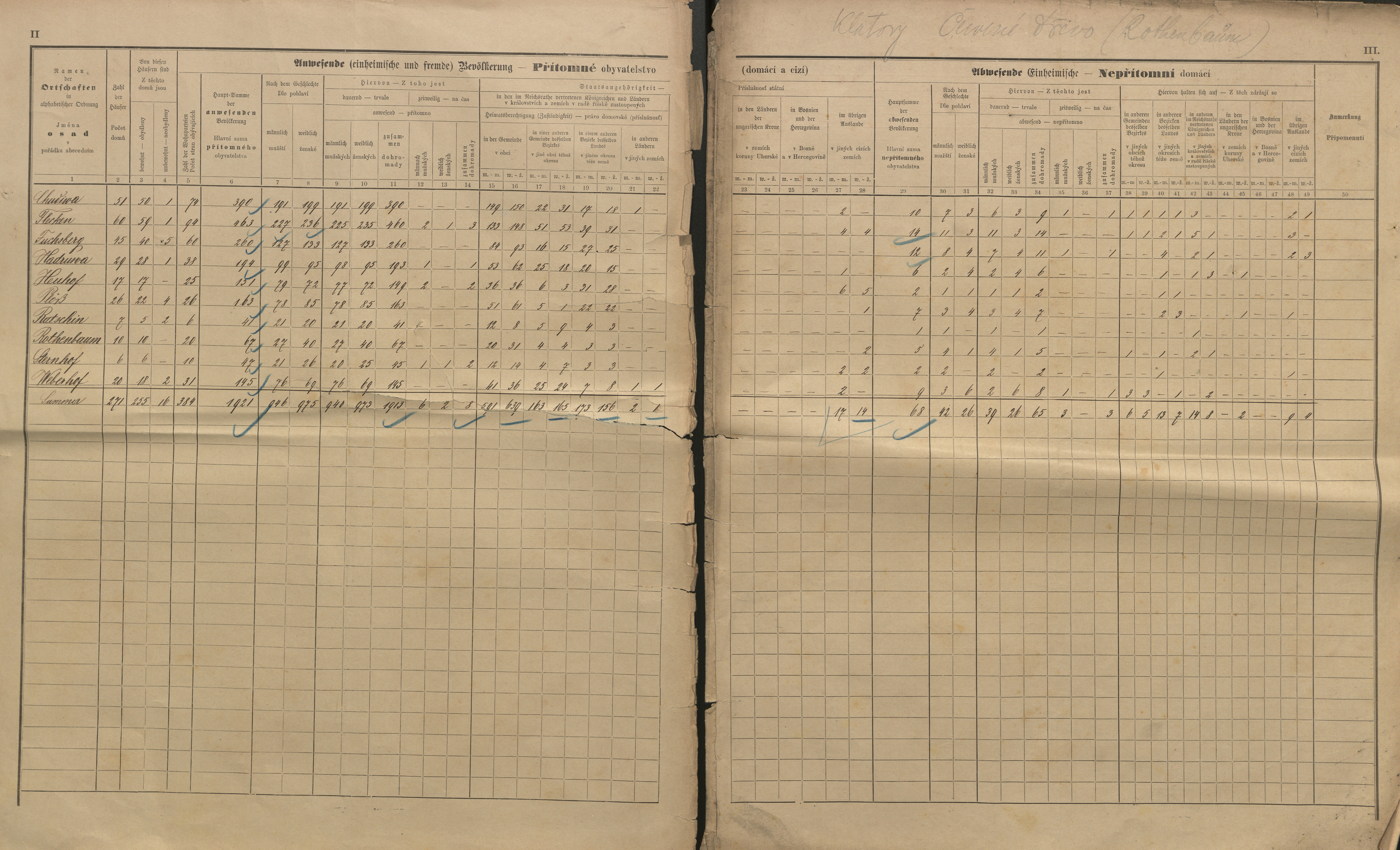 2. soap-kt_01159_census-sum-1890-cervene-drevo-sternov_0020