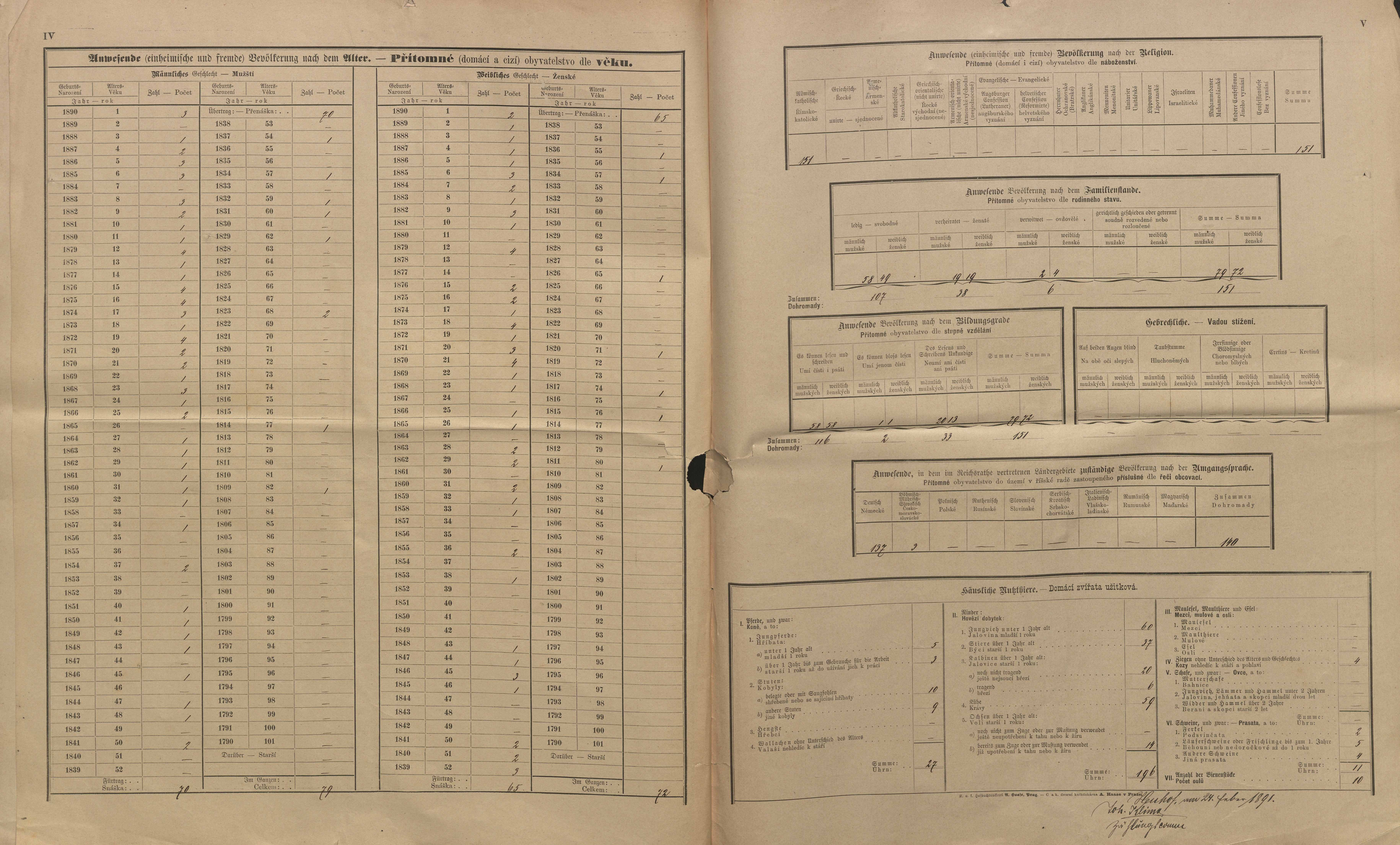 24. soap-kt_01159_census-sum-1890-cervene-drevo-sternov_0240