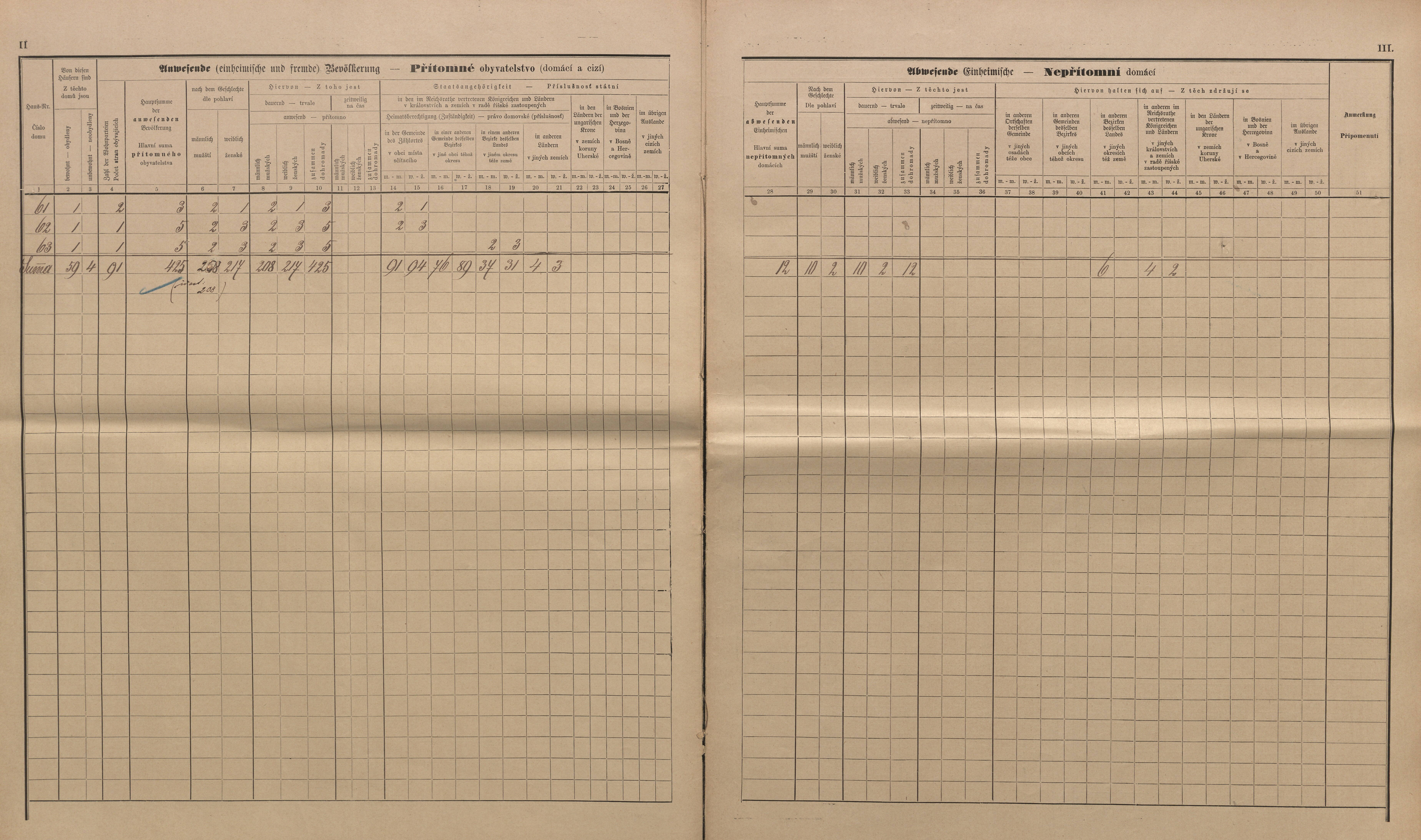 7. soap-kt_01159_census-sum-1890-hodousice-ceske-hamry_0070