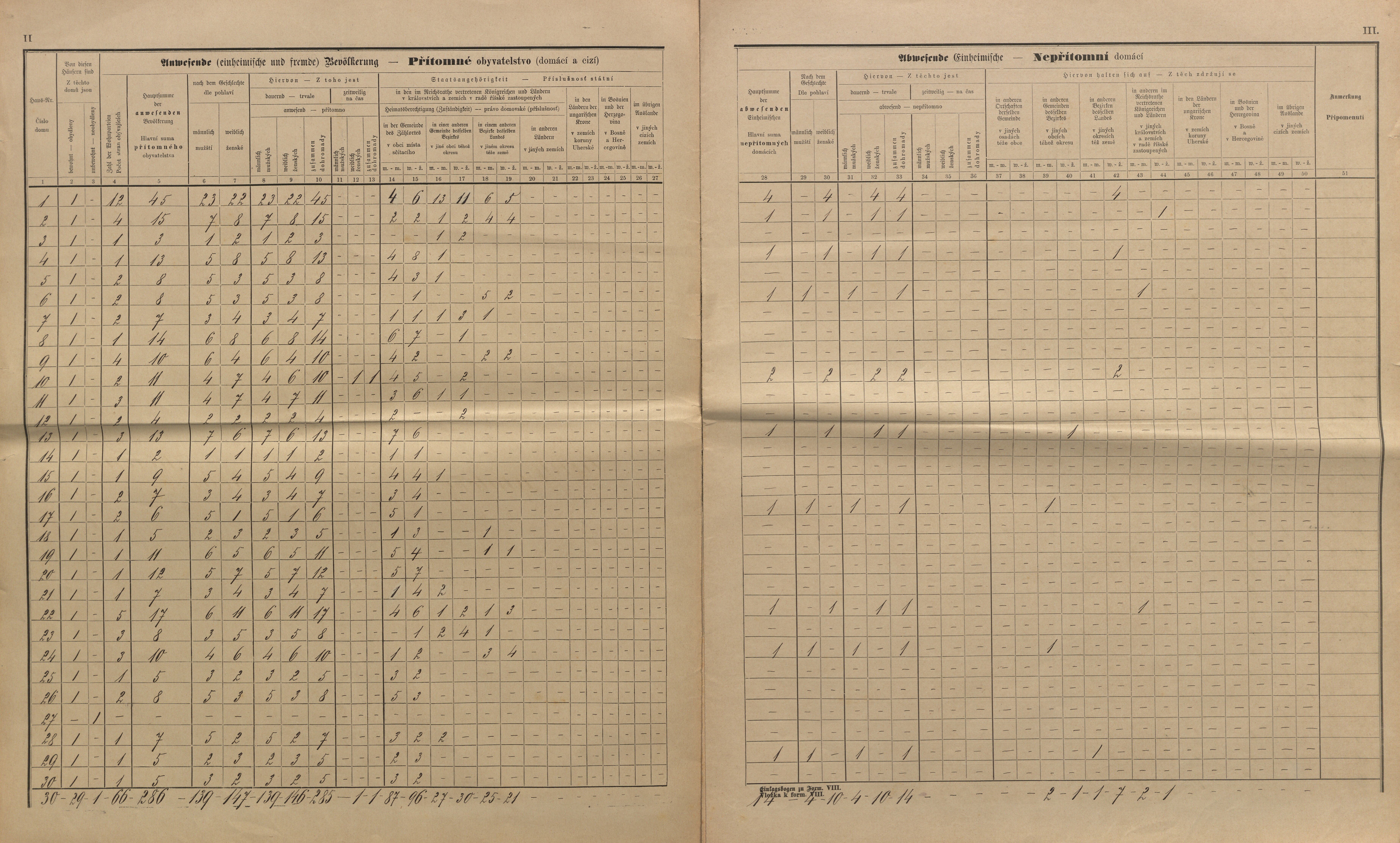 5. soap-kt_01159_census-sum-1890-kolinec_0050