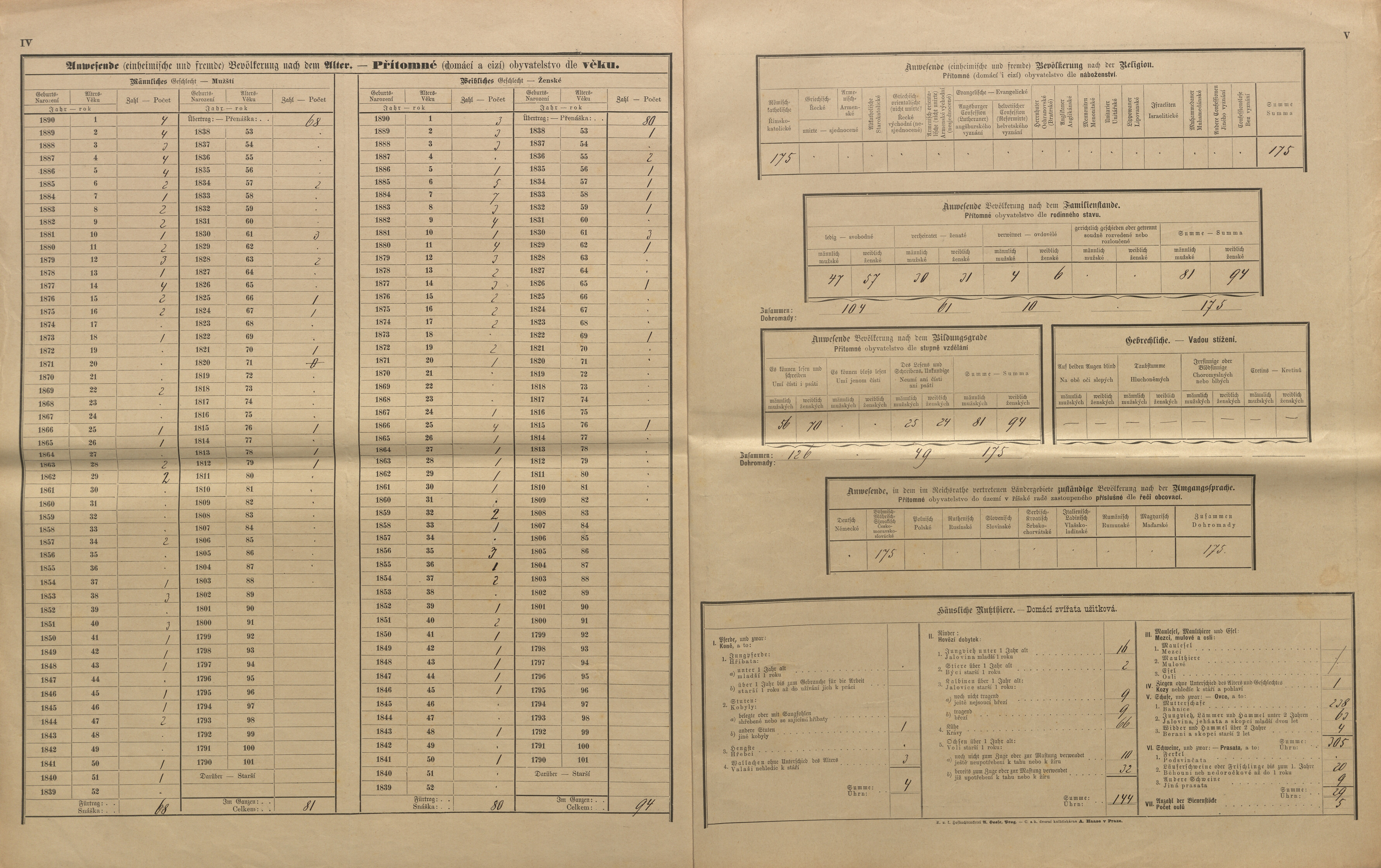 10. soap-kt_01159_census-sum-1890-mirenice-otesin_0100