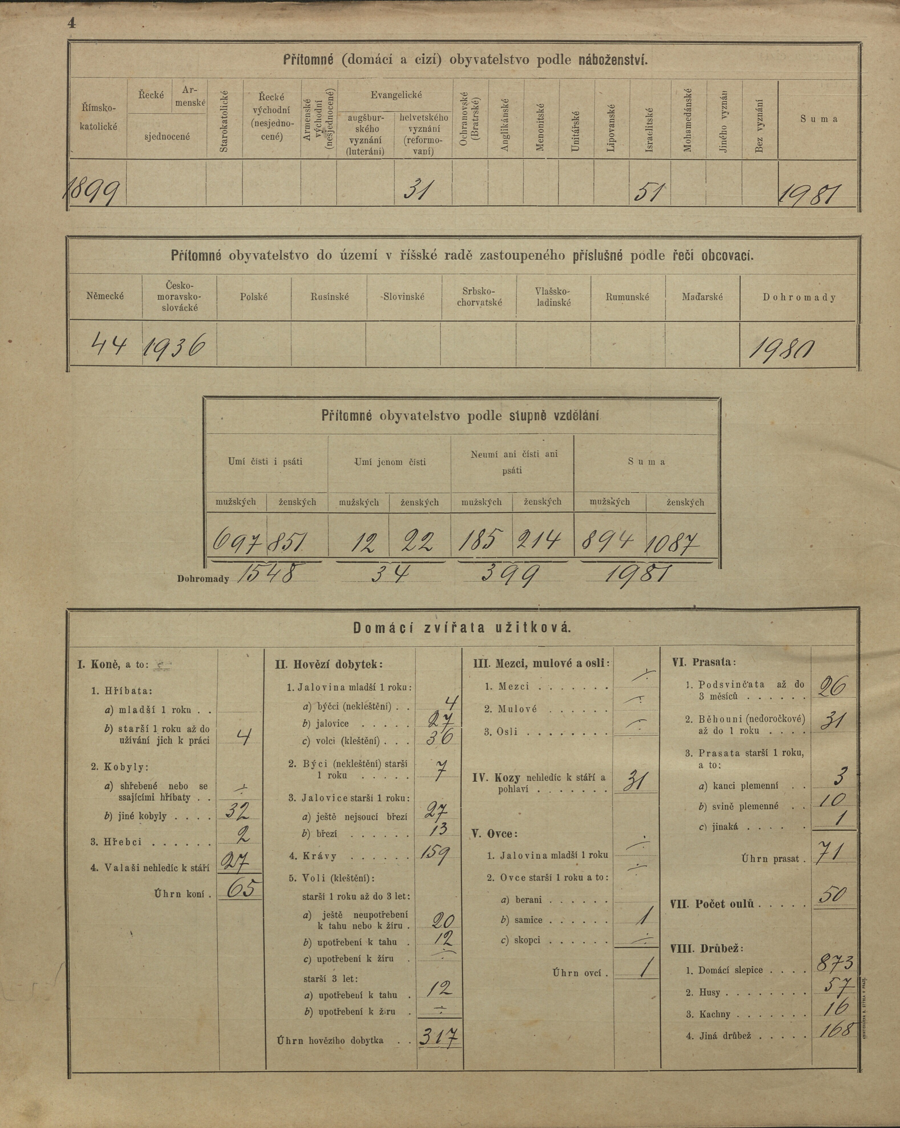 43. soap-kt_01159_census-sum-1900-klatovy-koralkov_0470