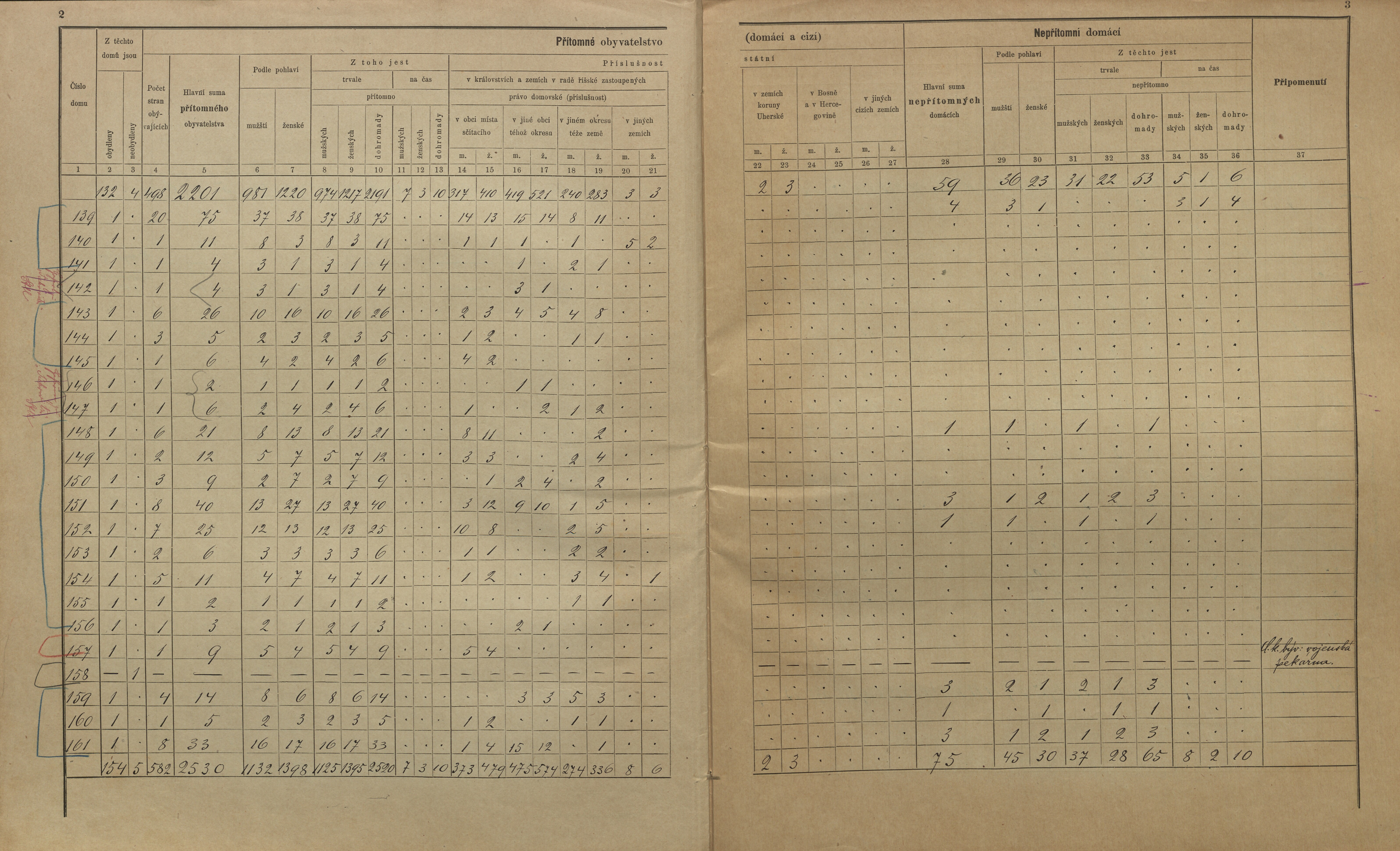 25. soap-kt_01159_census-sum-1900-klatovy-prazske-predmesti_0250