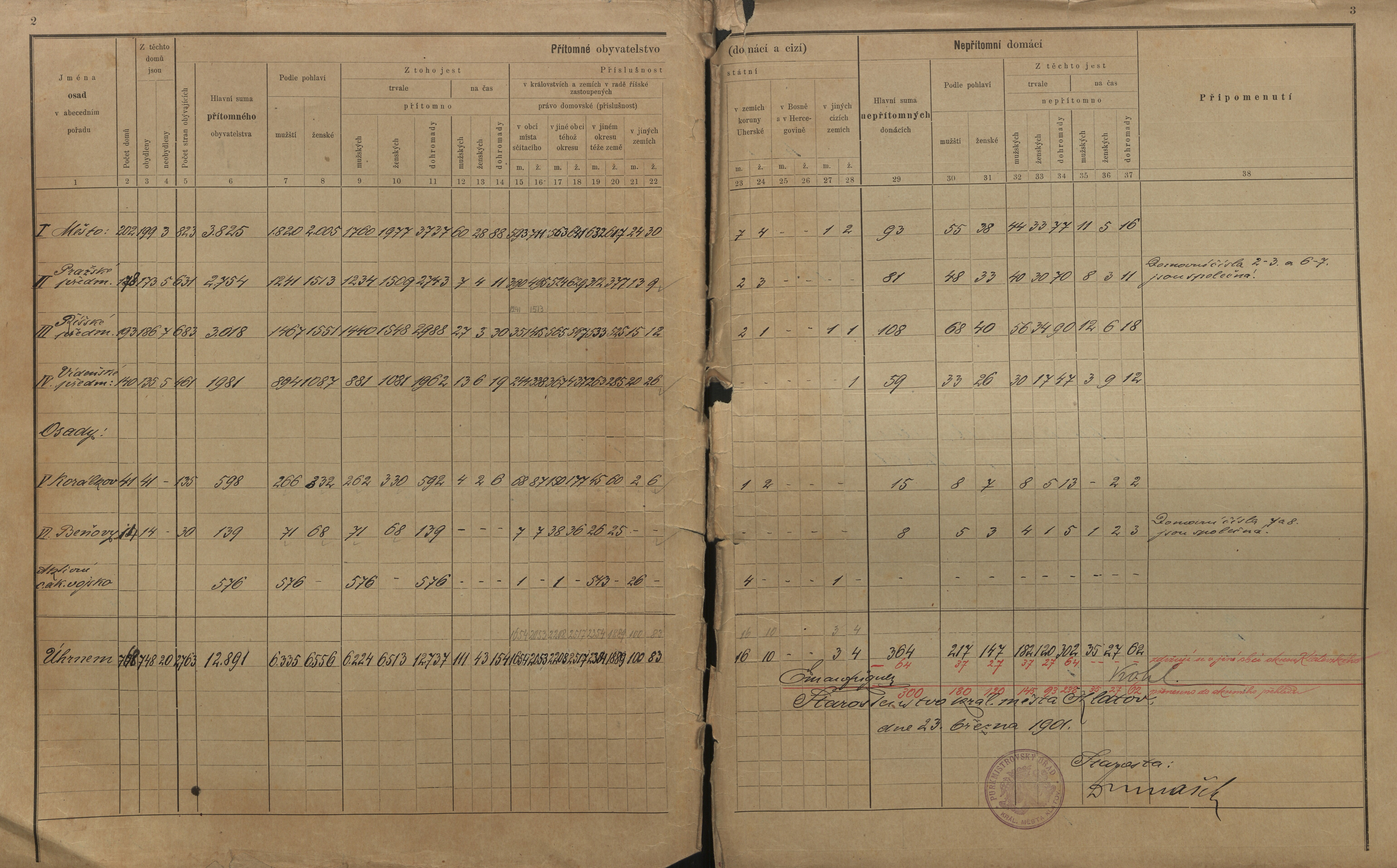 2. soap-kt_01159_census-sum-1900-klatovy-videnske-predmesti_0020