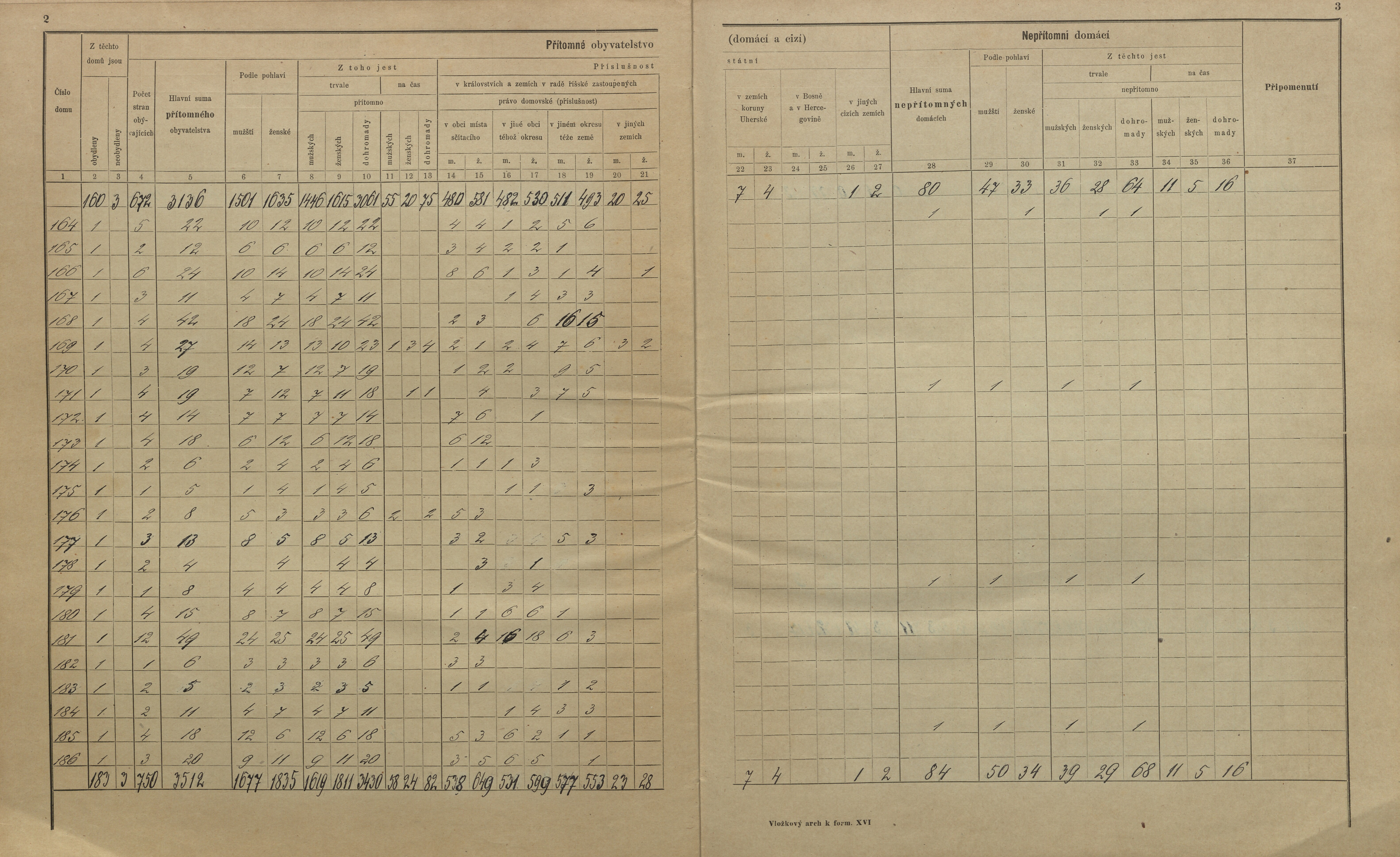 15. soap-kt_01159_census-sum-1900-klatovy-videnske-predmesti_0150