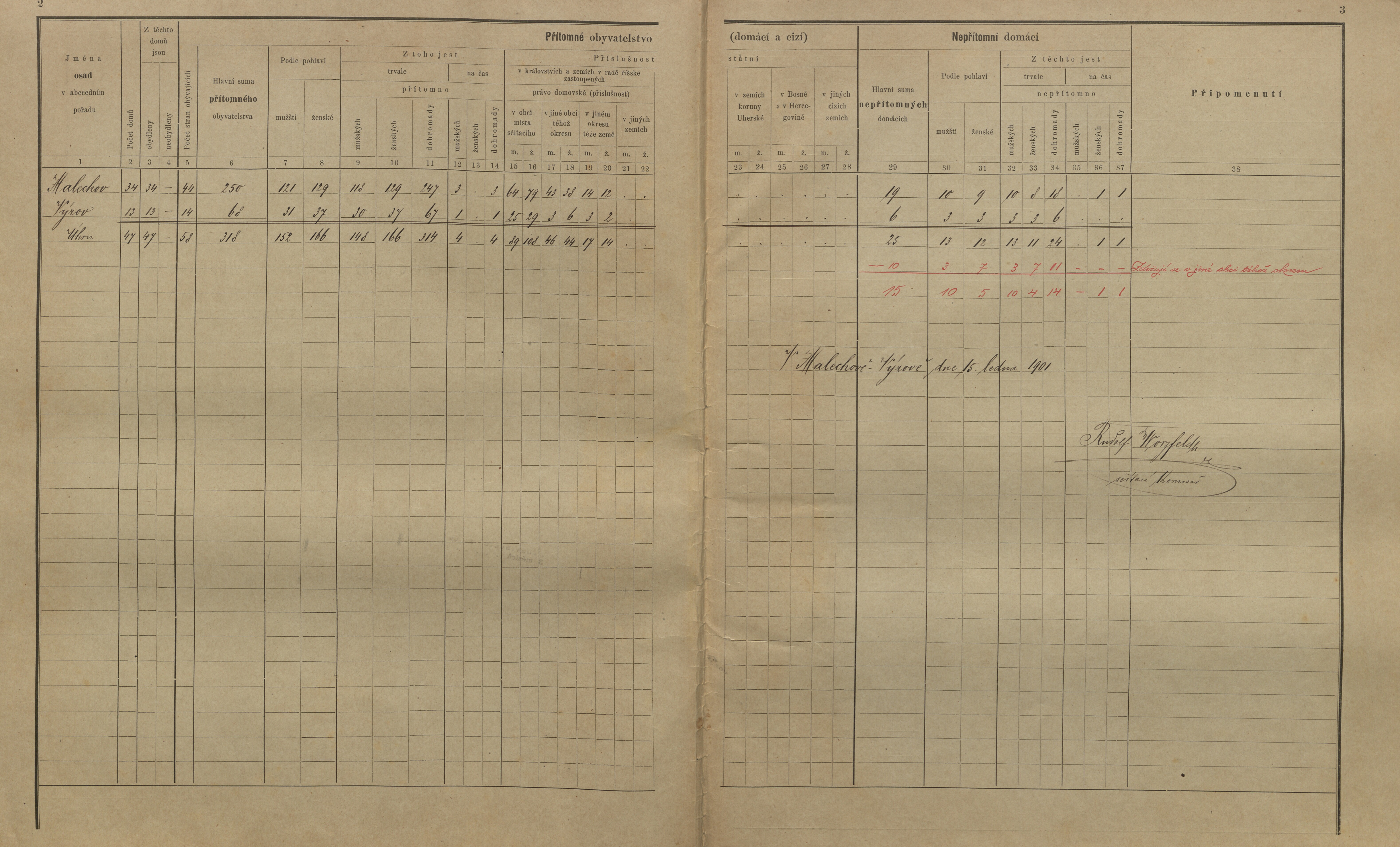 2. soap-kt_01159_census-sum-1900-malechov_0020