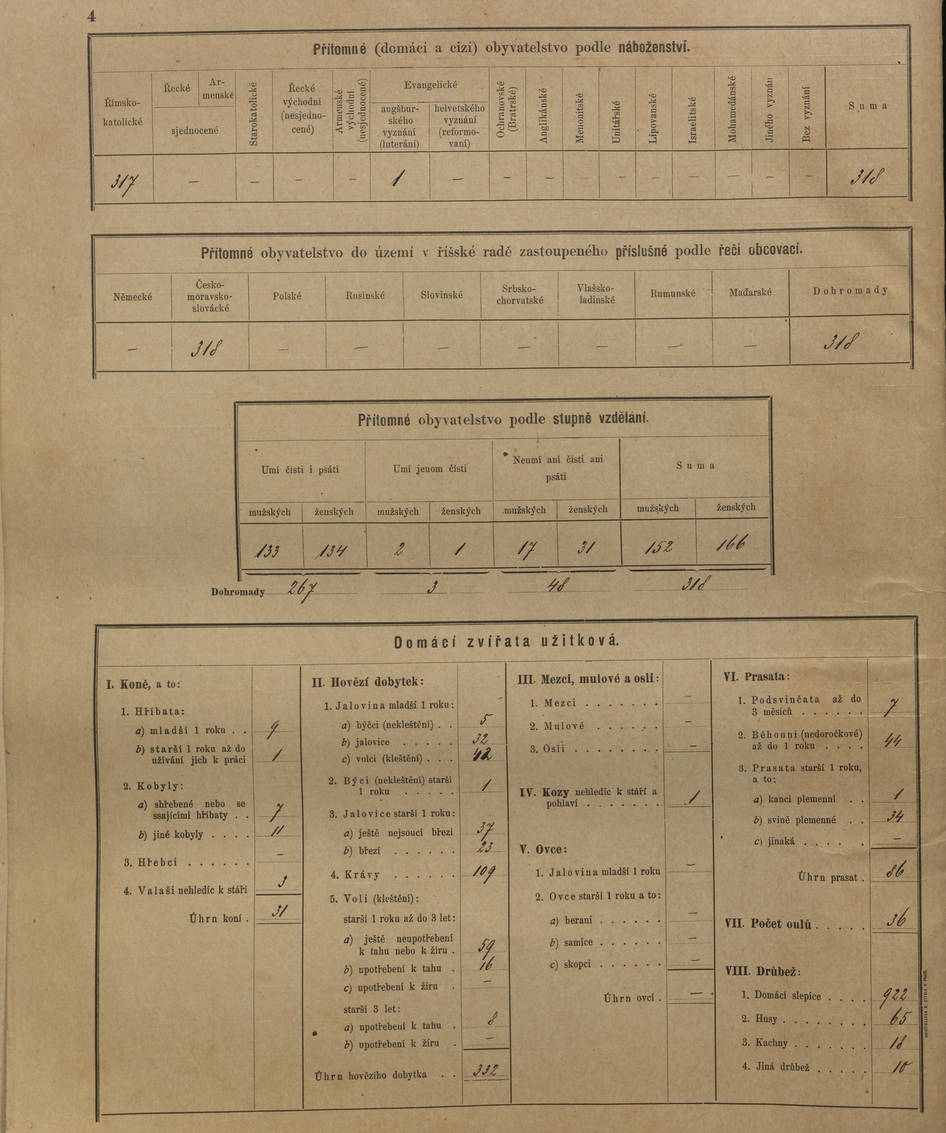 3. soap-kt_01159_census-sum-1900-malechov_0030