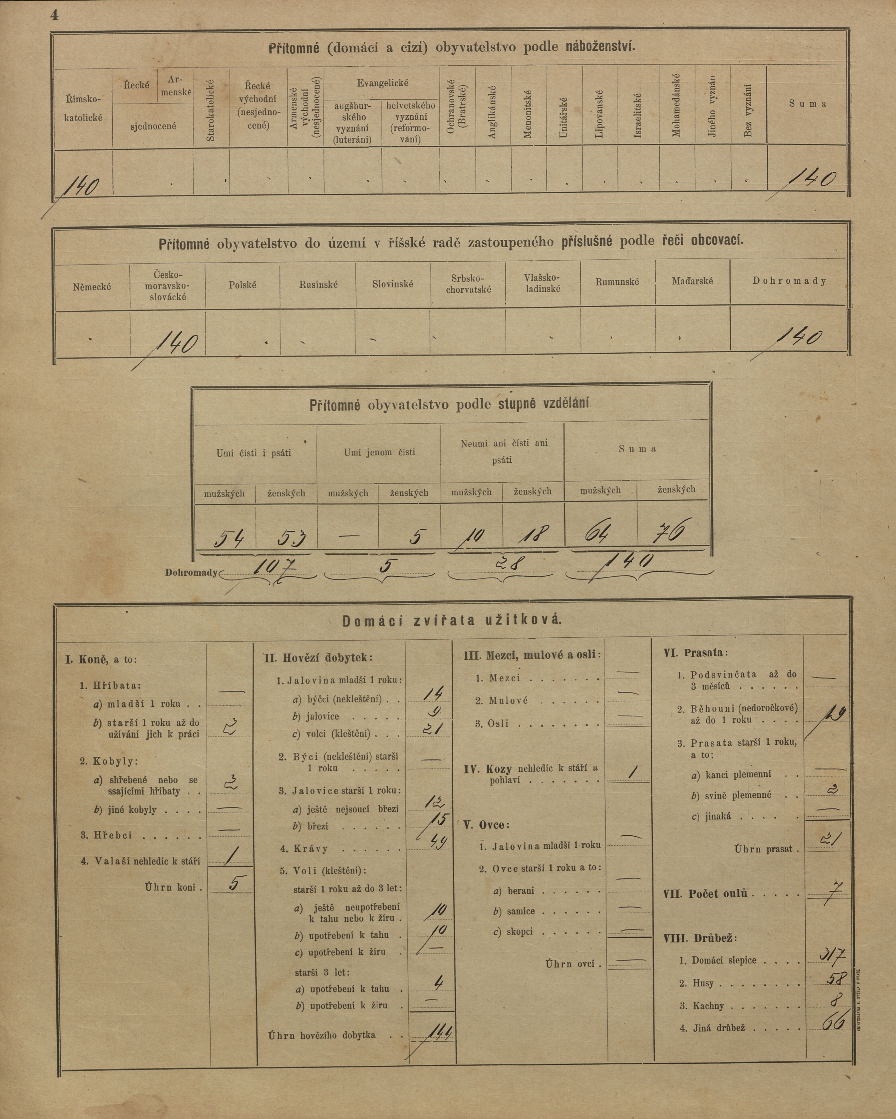 9. soap-kt_01159_census-sum-1900-veseli_0090