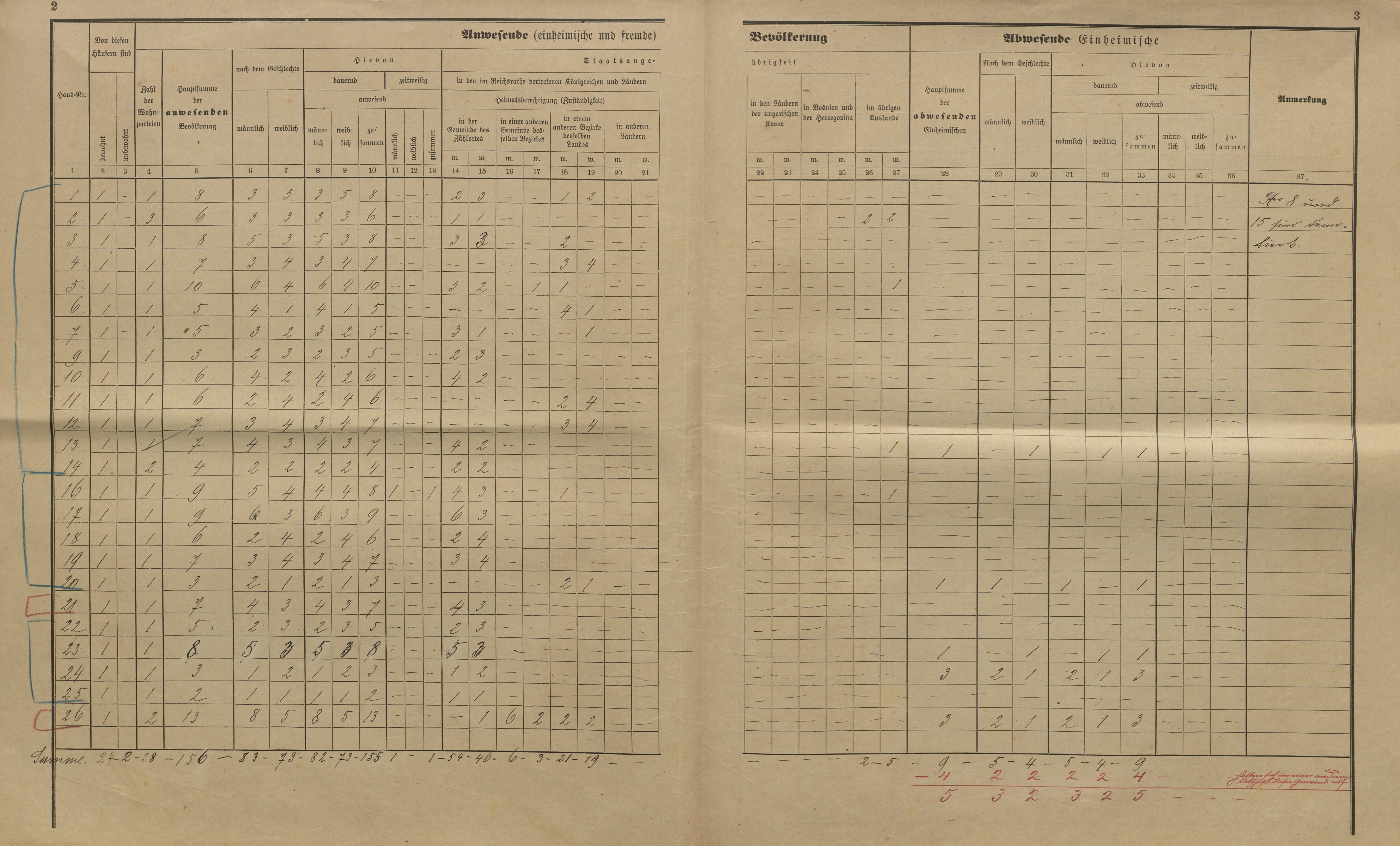 27. soap-kt_01159_census-sum-1900-cervene-drevo-lisci_0270