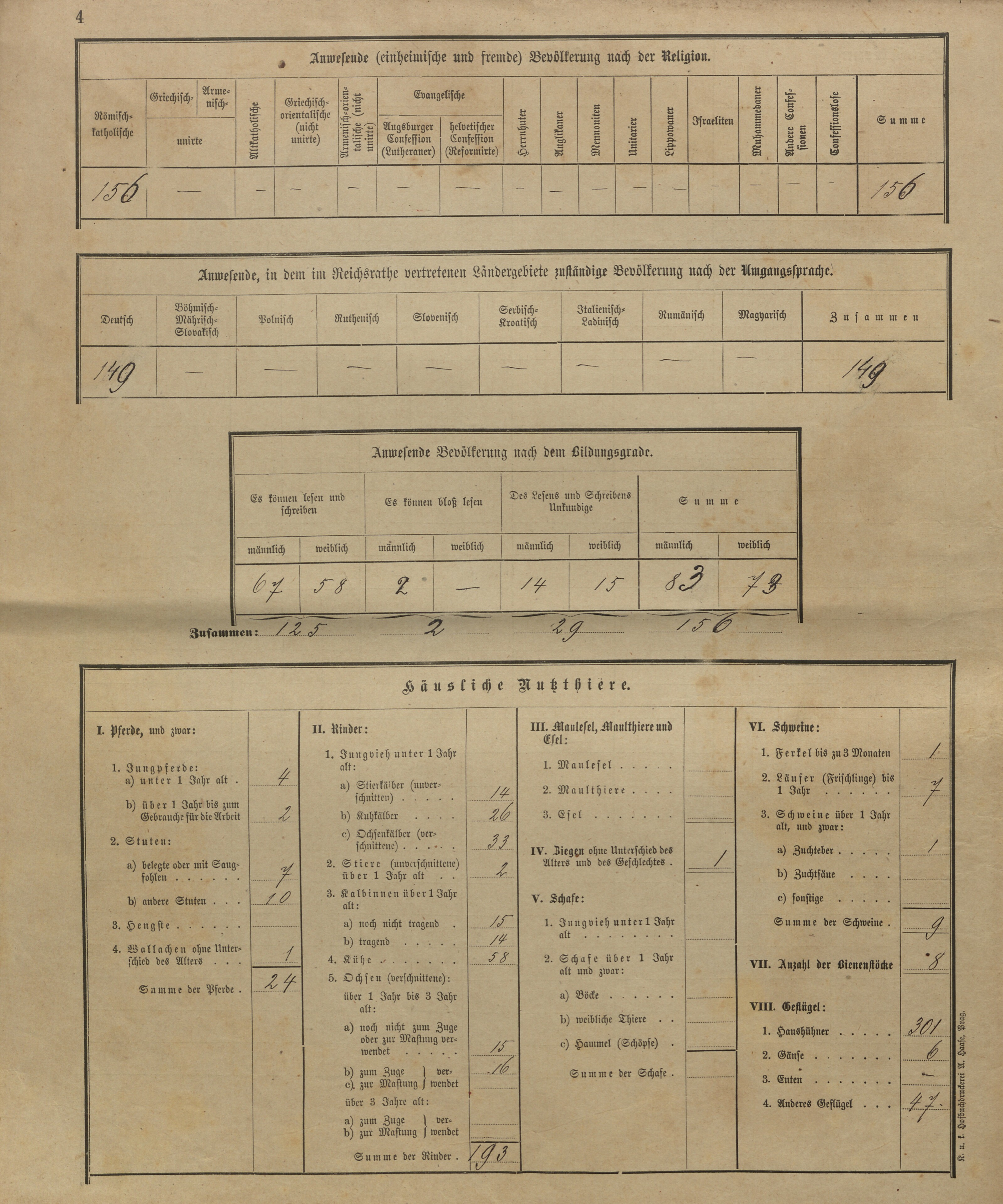 28. soap-kt_01159_census-sum-1900-cervene-drevo-lisci_0280