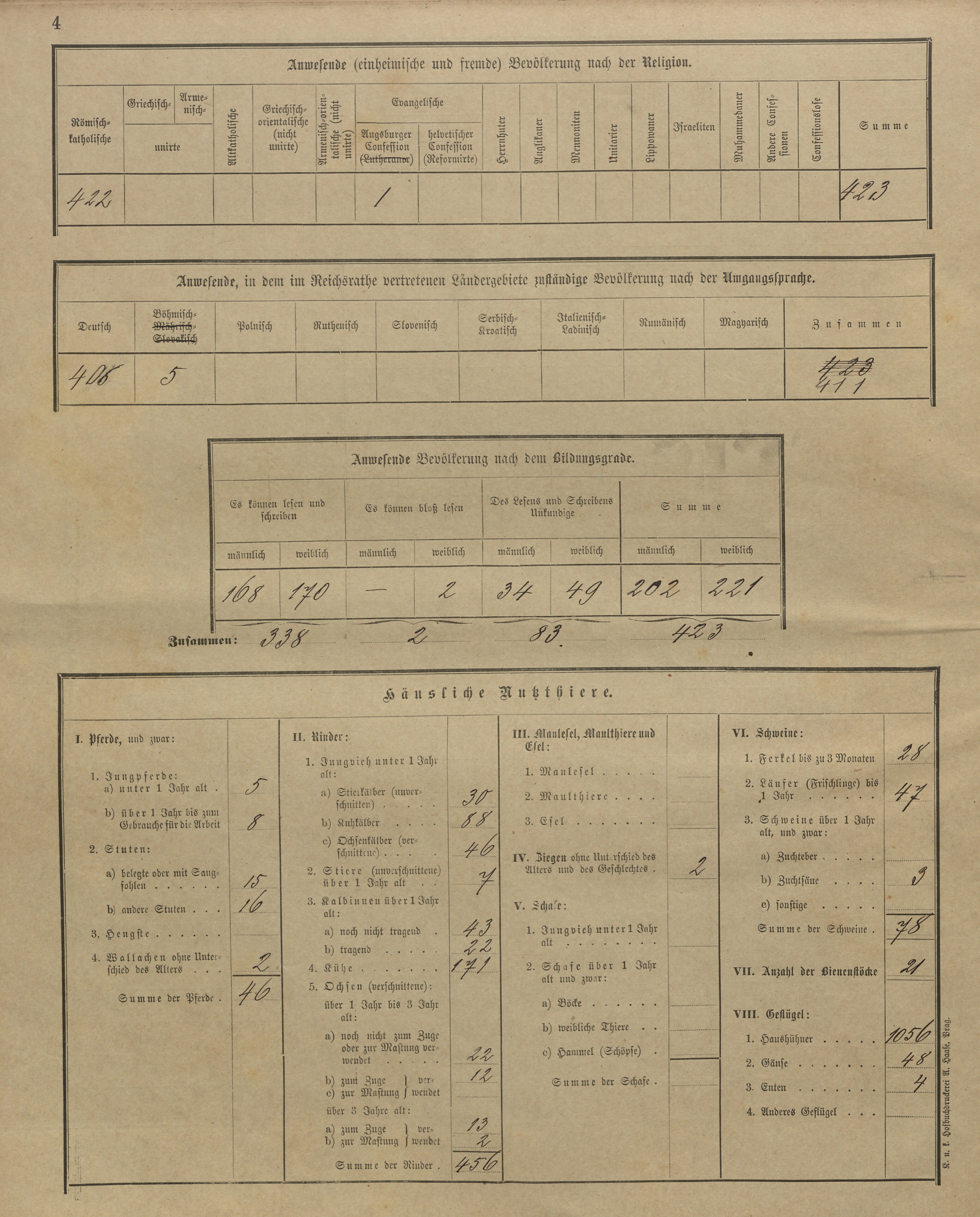 11. soap-kt_01159_census-sum-1900-cervene-drevo-sternov_0110