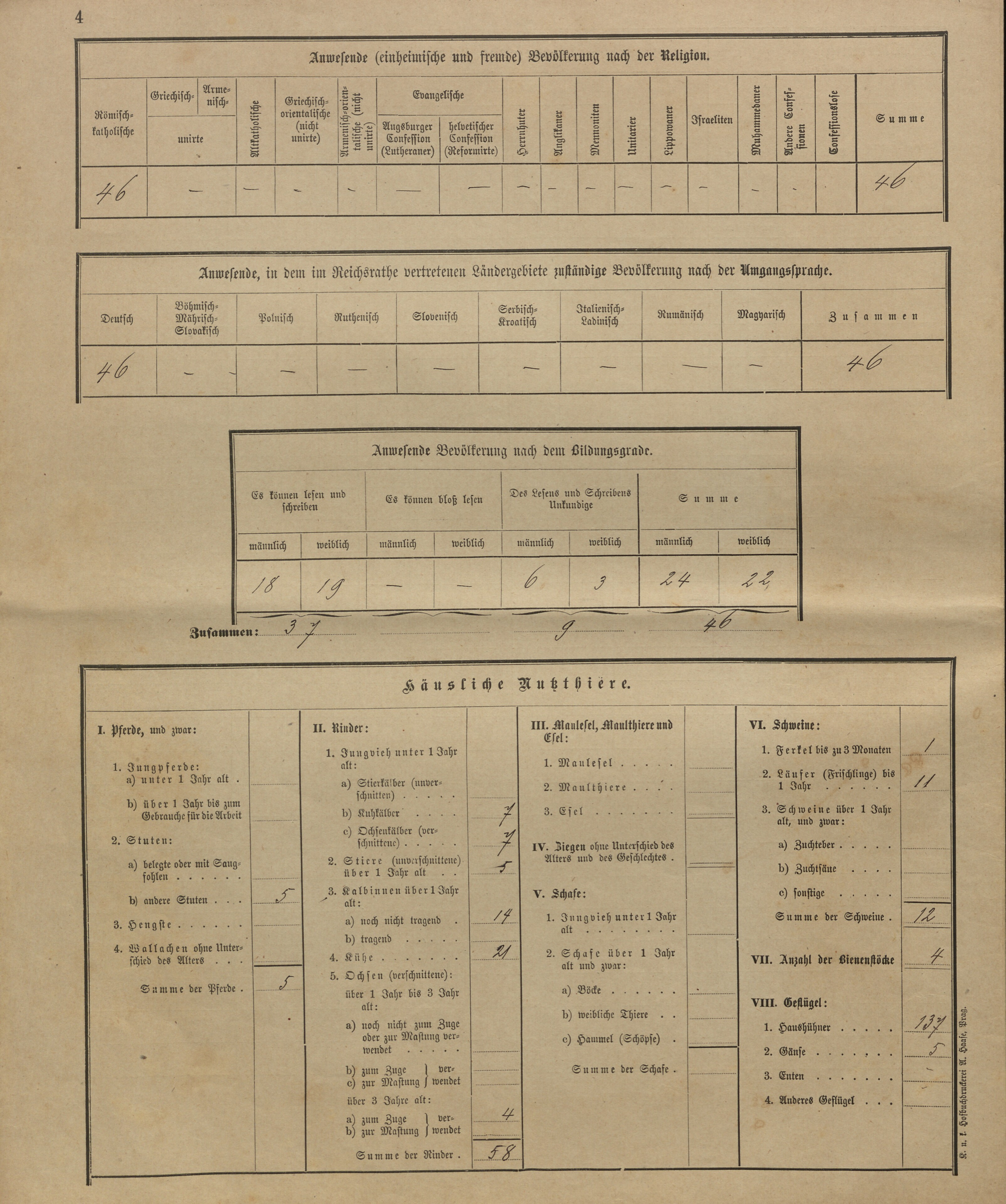 34. soap-kt_01159_census-sum-1900-cervene-drevo-sternov_0340