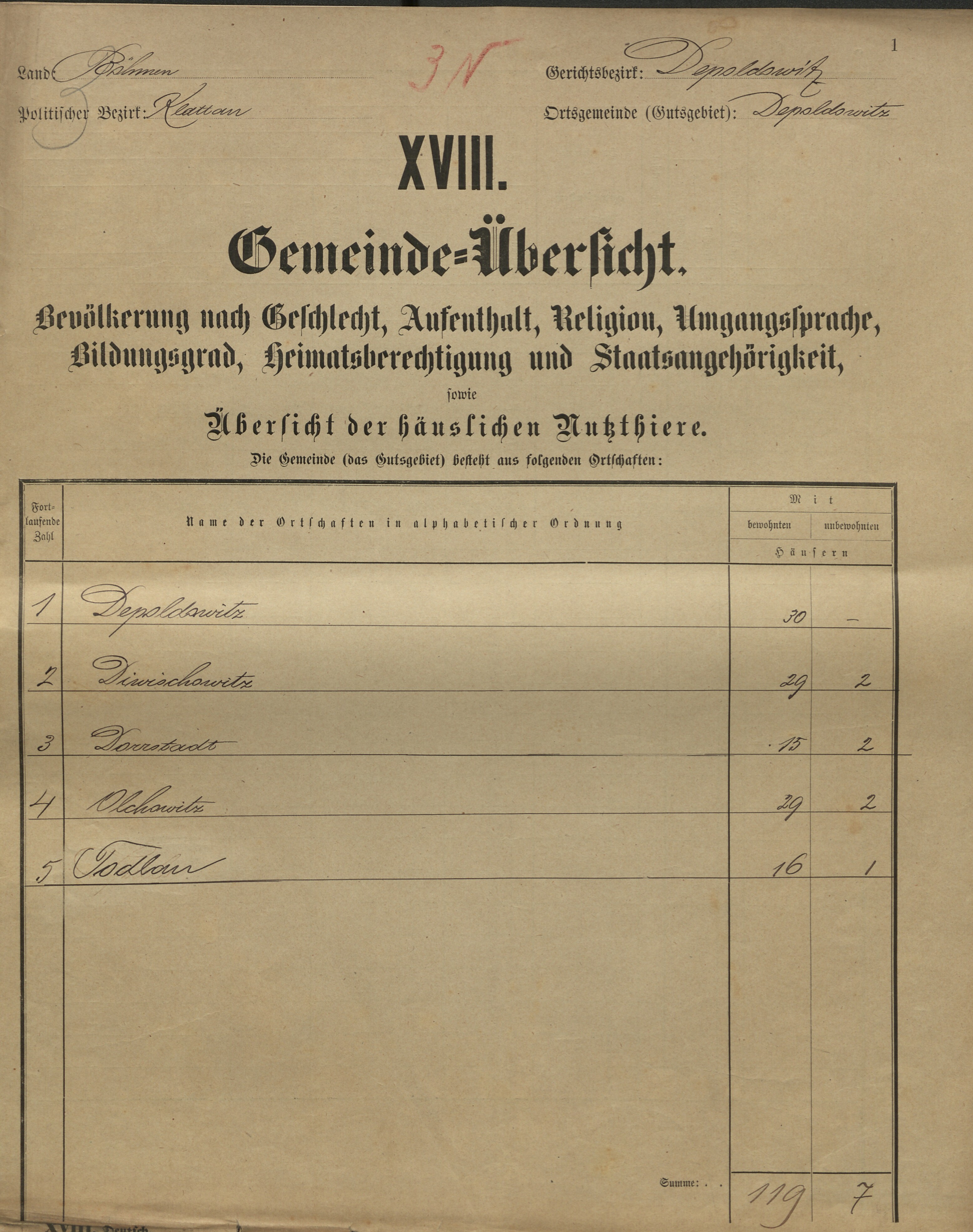 1. soap-kt_01159_census-sum-1900-divisovice_0010