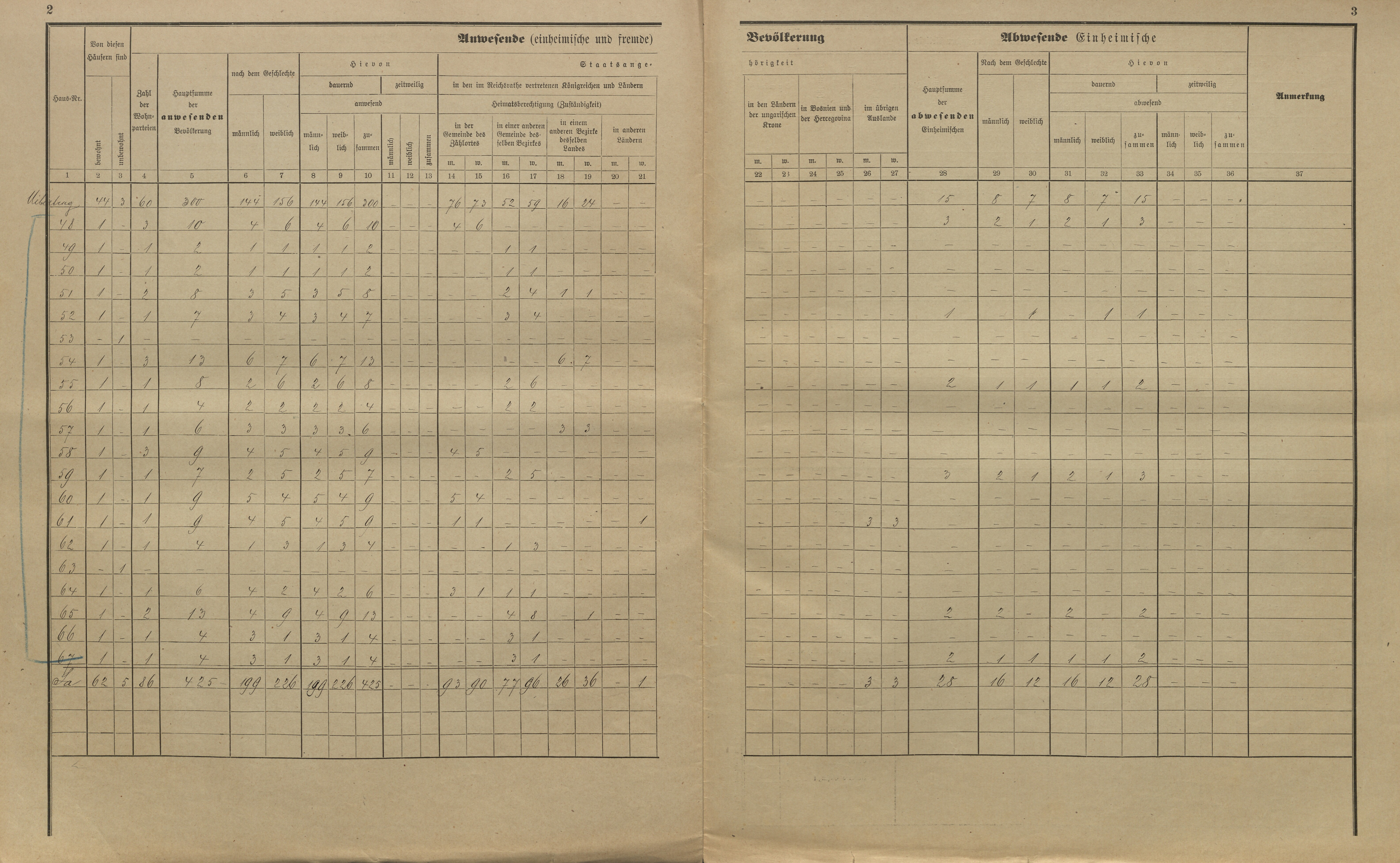 7. soap-kt_01159_census-sum-1900-hodousice-ceske-hamry_0070