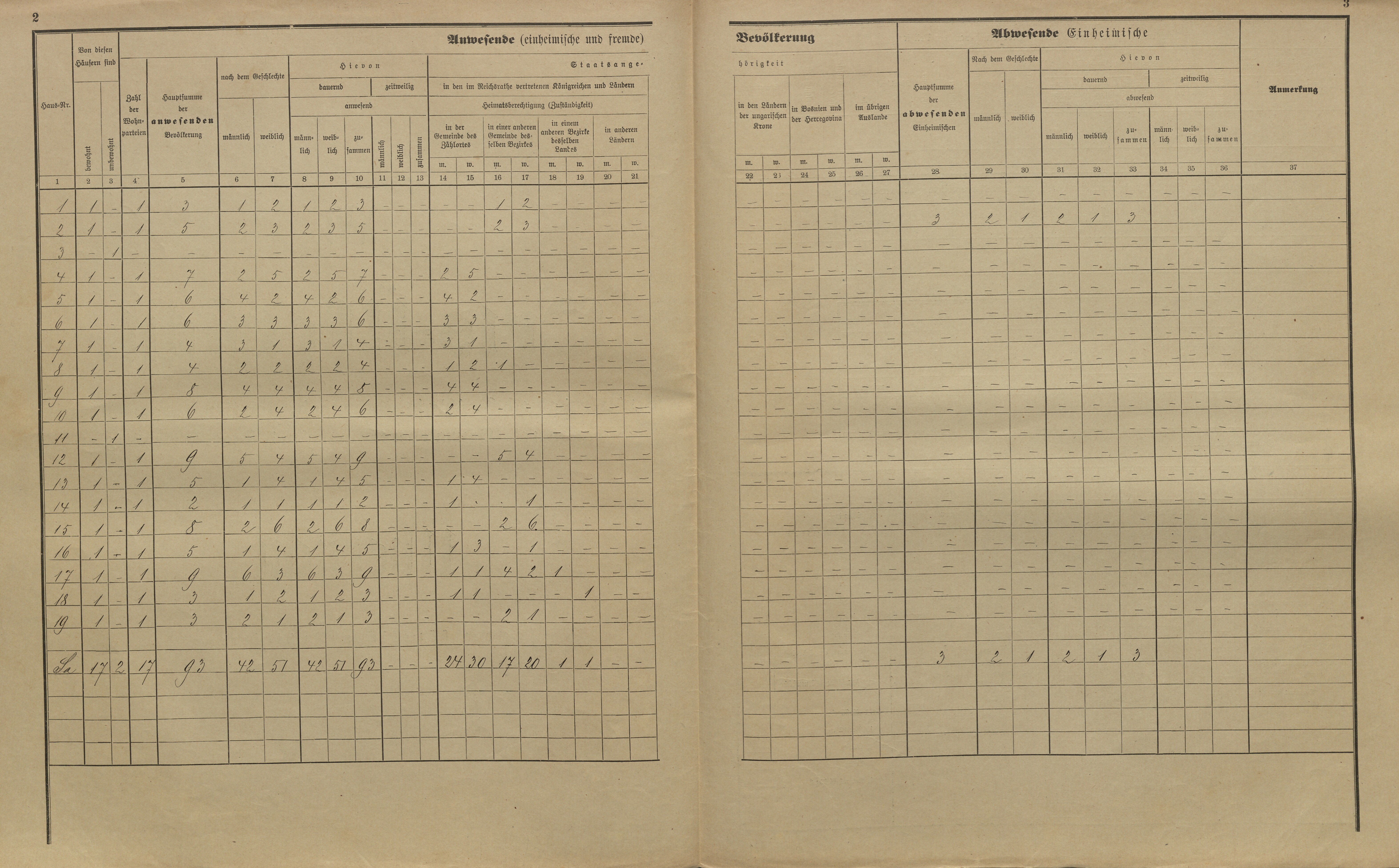 10. soap-kt_01159_census-sum-1900-hodousice-ceske-hamry_0100