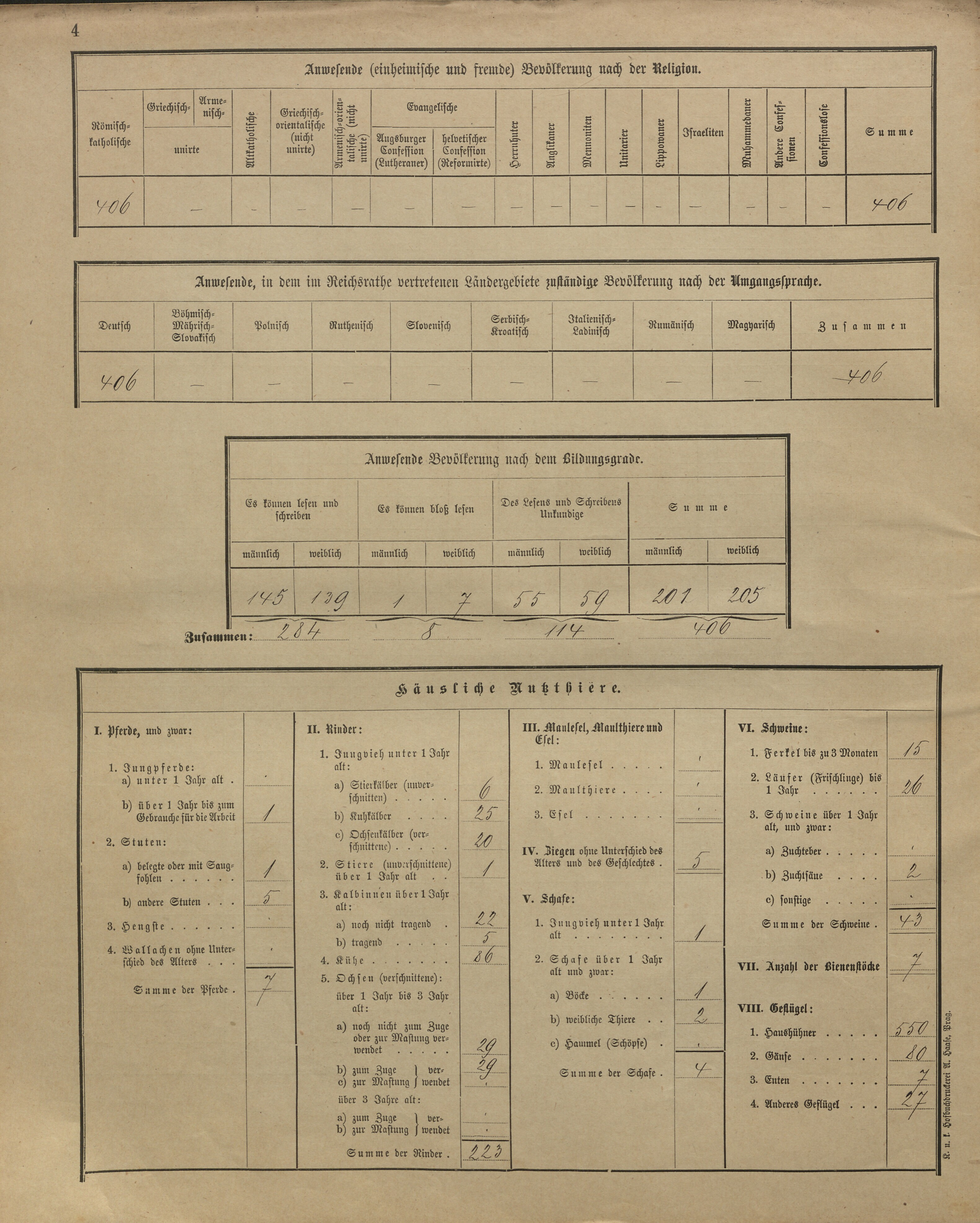 21. soap-kt_01159_census-sum-1900-hodousice-ceske-hamry_0210