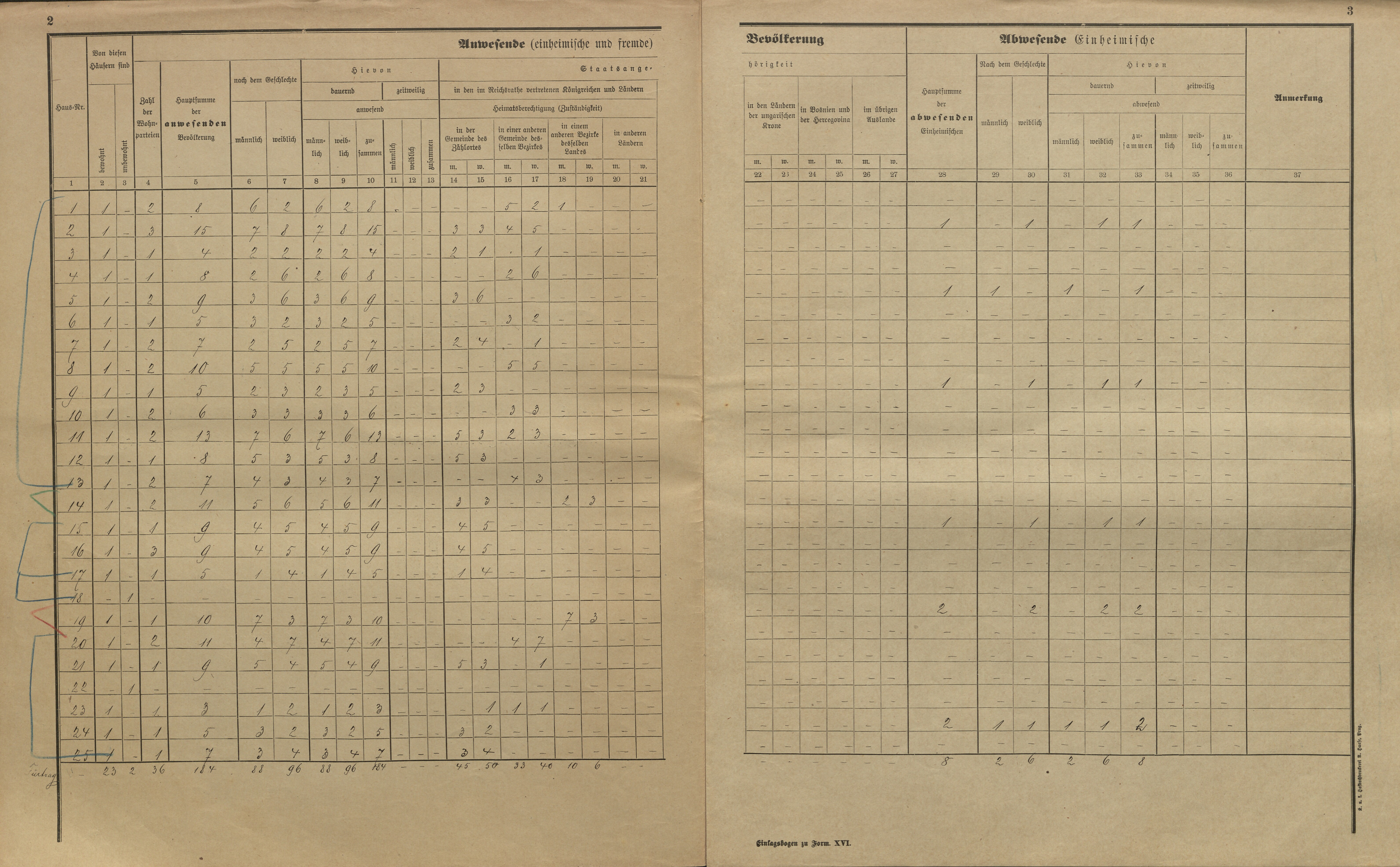 19. soap-kt_01159_census-sum-1900-hodousice-stary-laz_0190