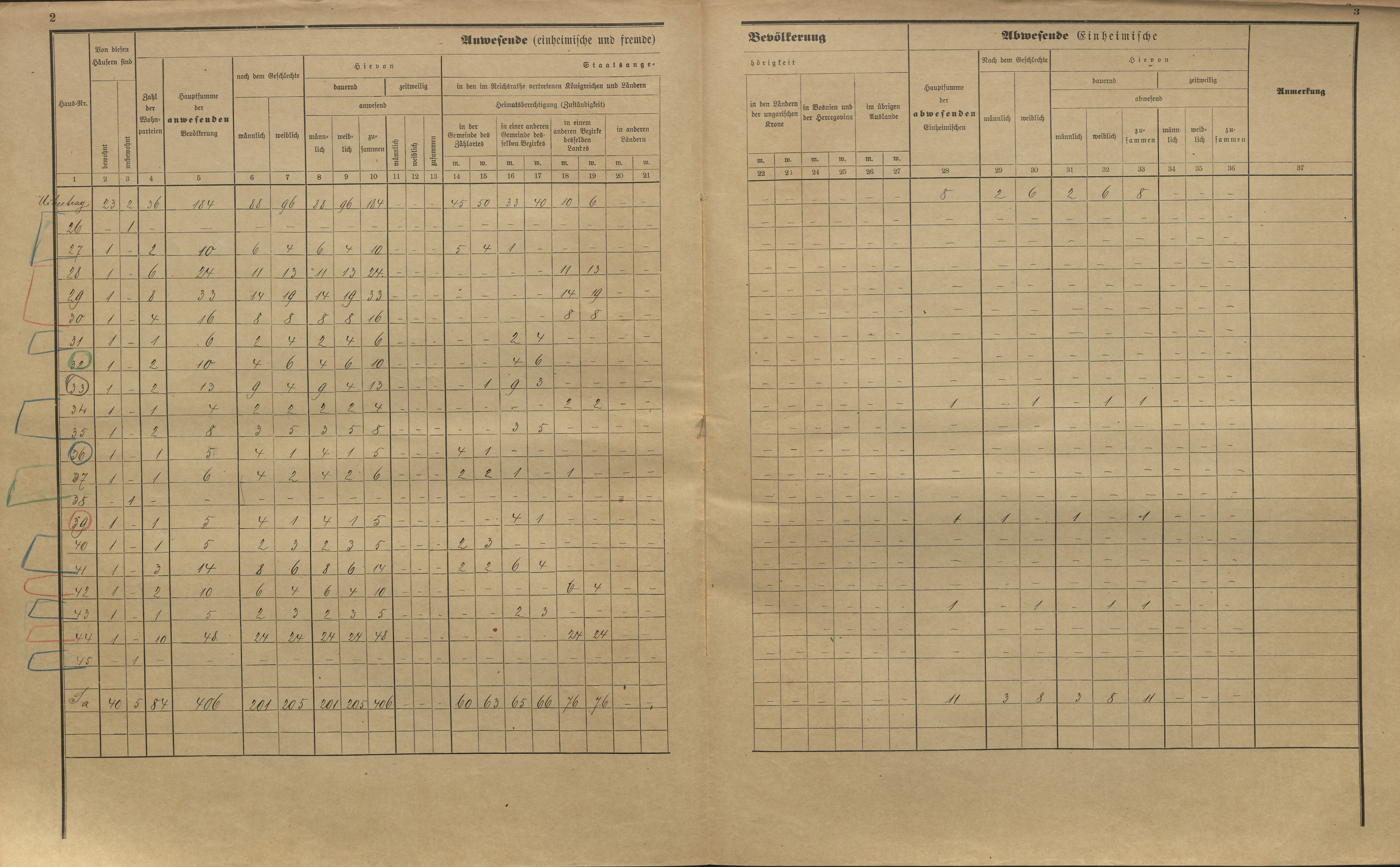 20. soap-kt_01159_census-sum-1900-hodousice-stary-laz_0200