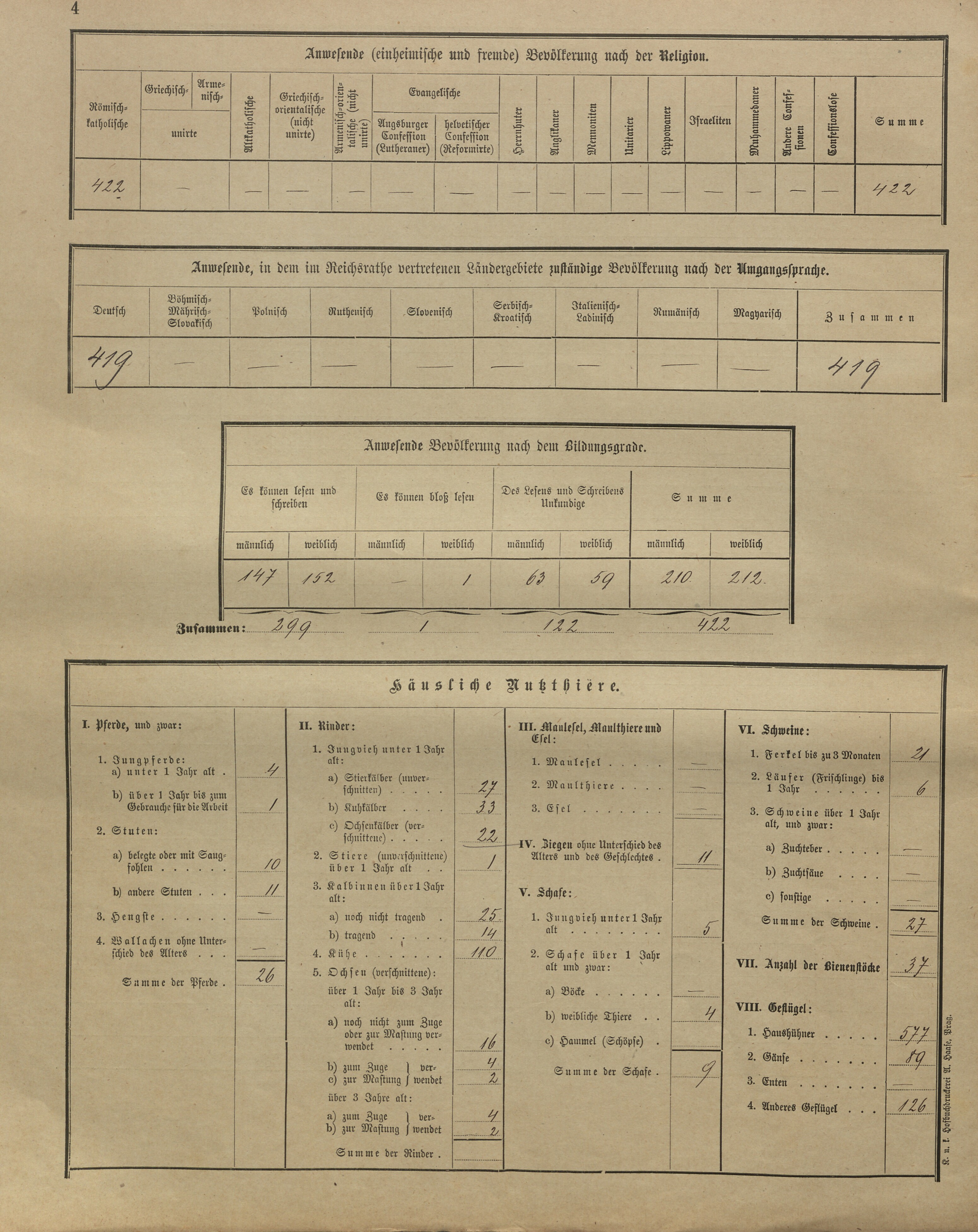 8. soap-kt_01159_census-sum-1900-skelna-hut-stara-lhota_0080