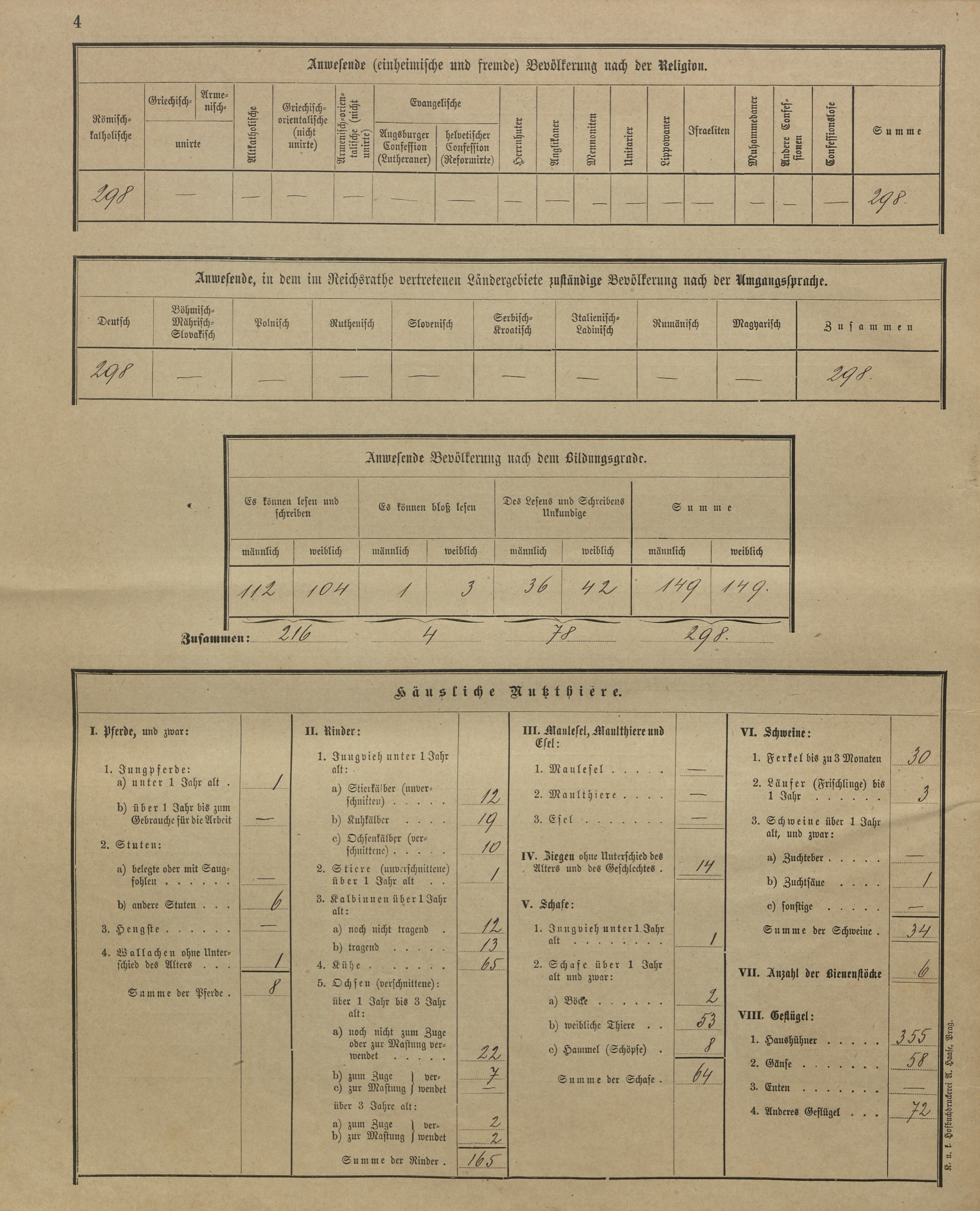 12. soap-kt_01159_census-sum-1900-skelna-hut-stara-lhota_0120