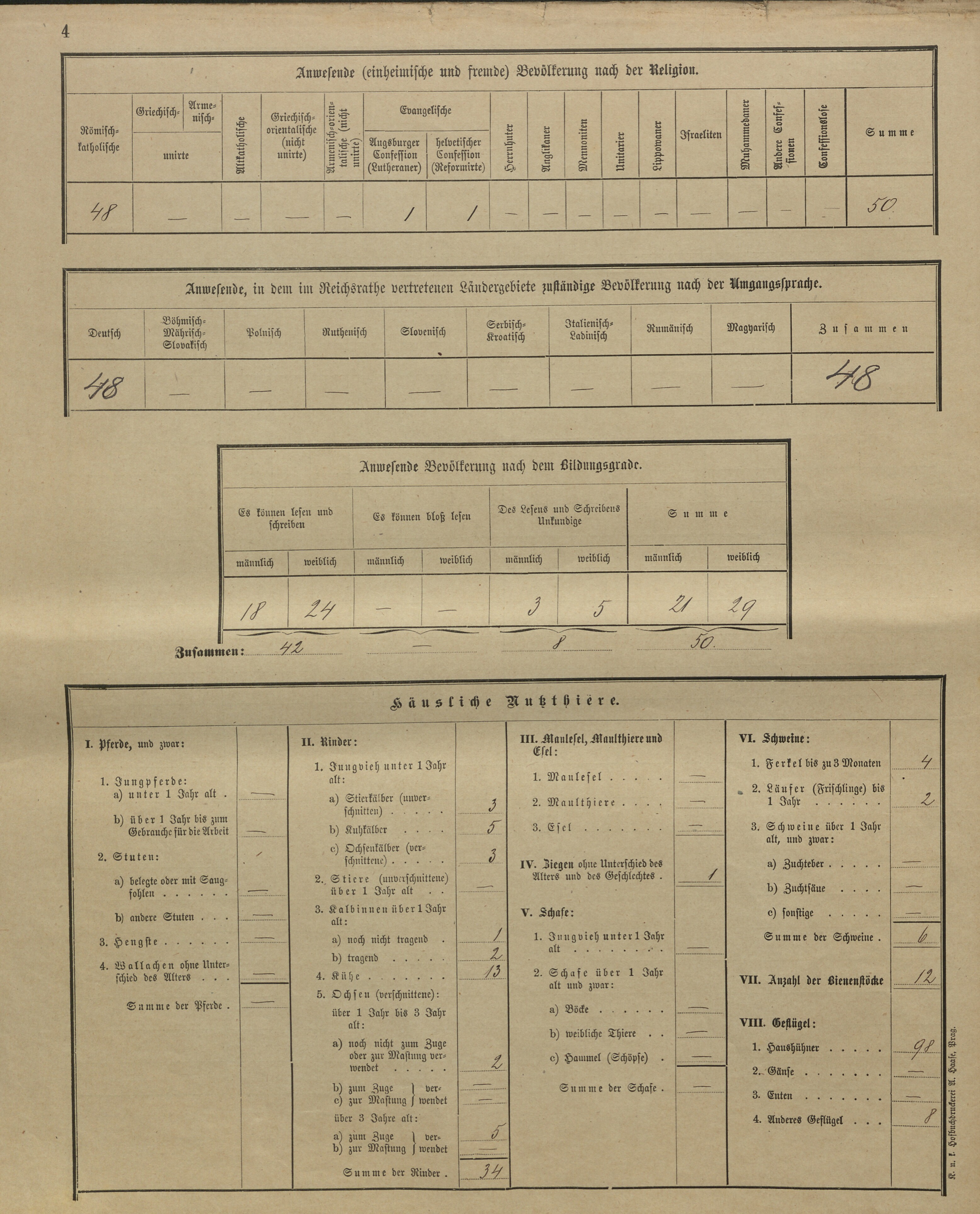 15. soap-kt_01159_census-sum-1900-skelna-hut-stara-lhota_0150